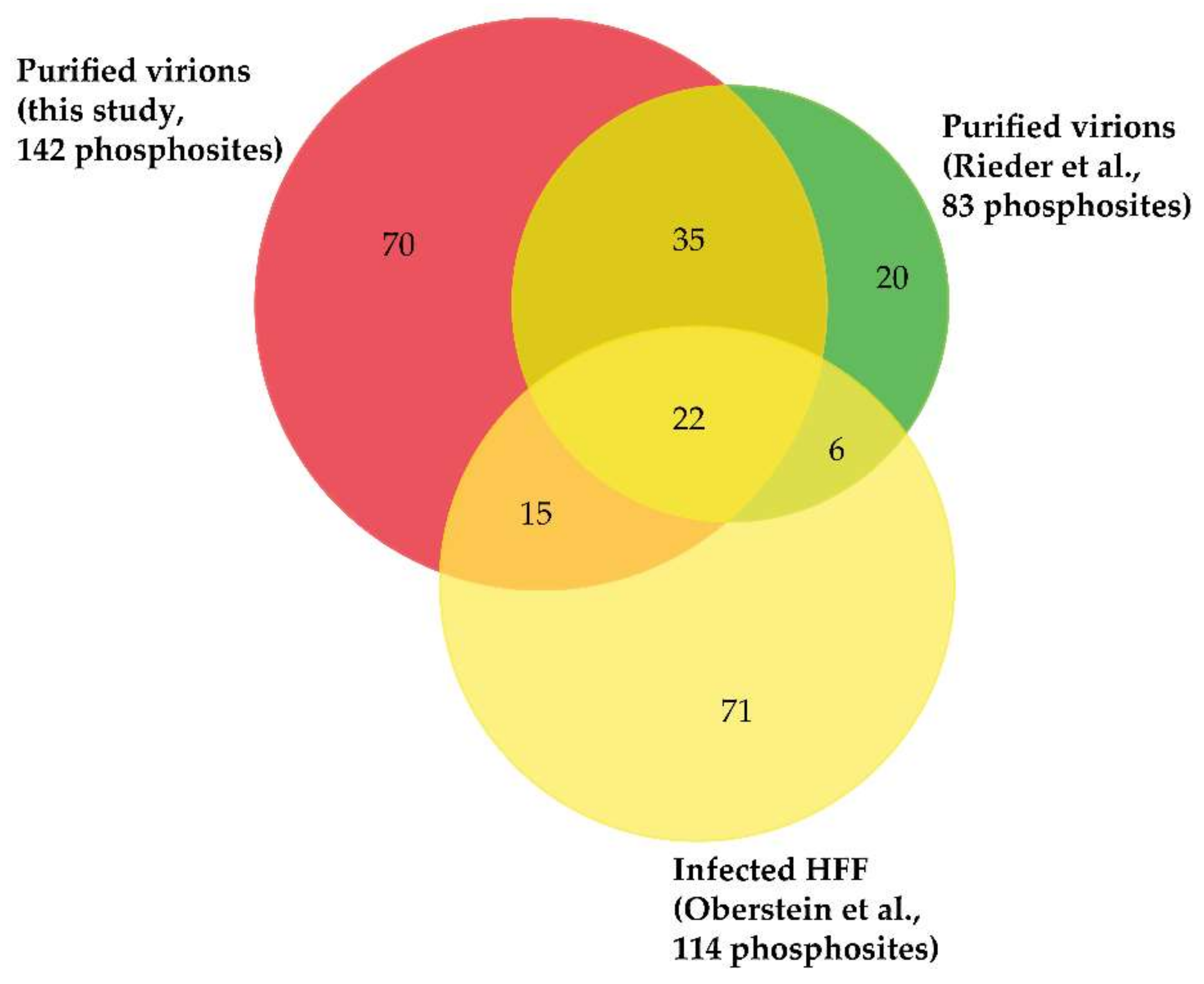 Microorganisms 08 00820 g003 Microorganisms 08 00820 g003