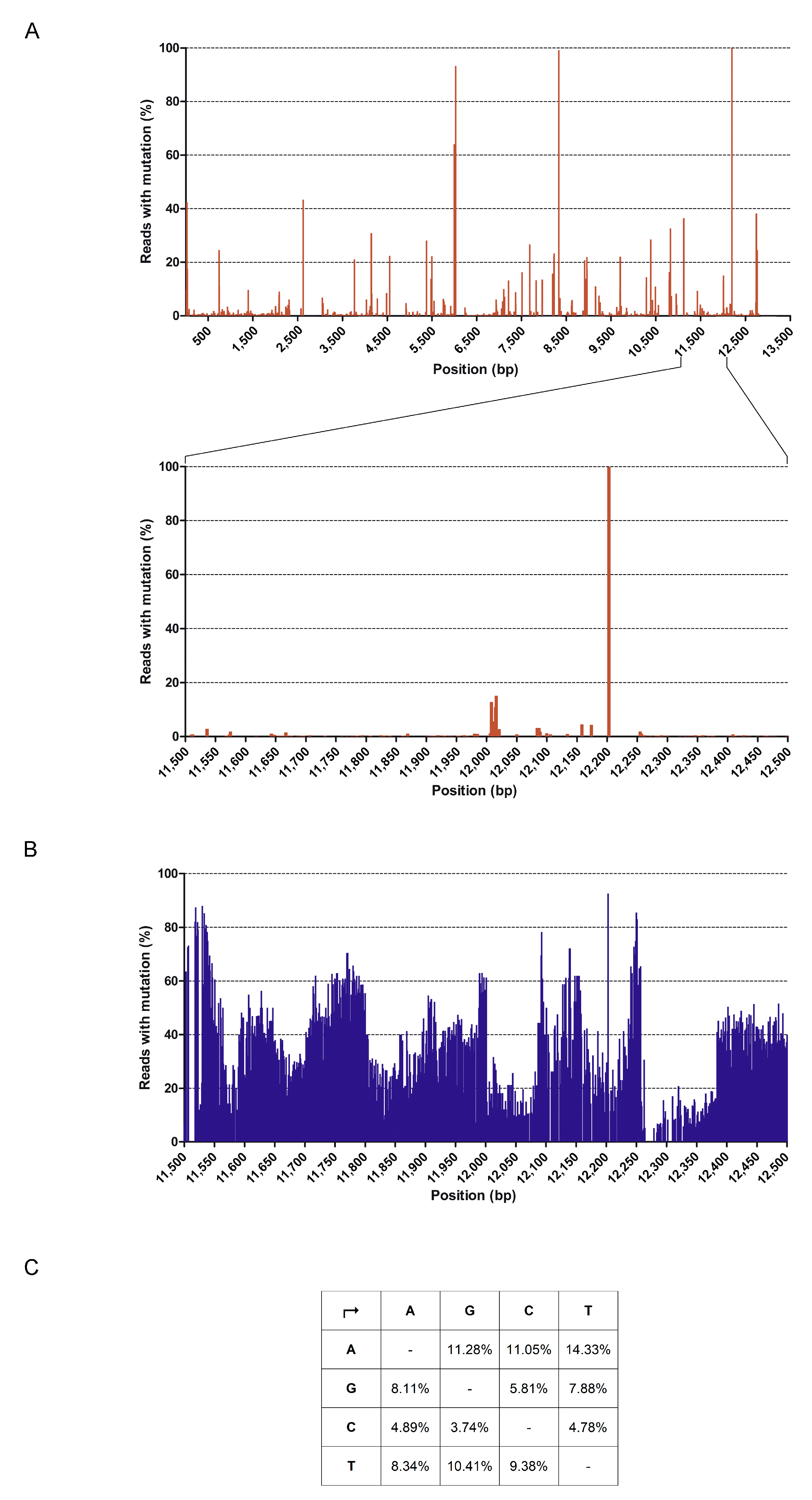 Microorganisms 08 00824 g007