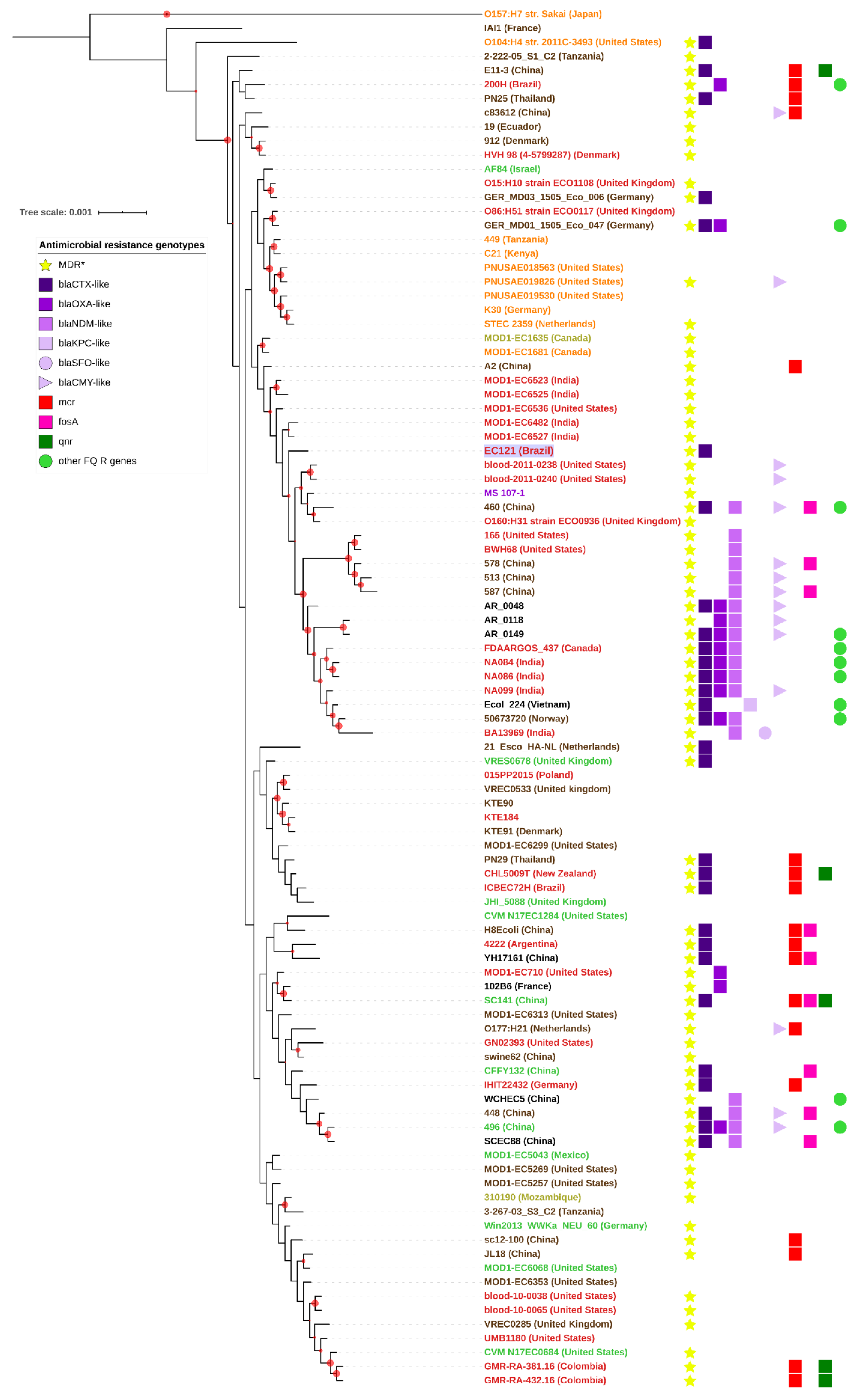 Microorganisms 08 00827 g002 Microorganisms 08 00827 g002
