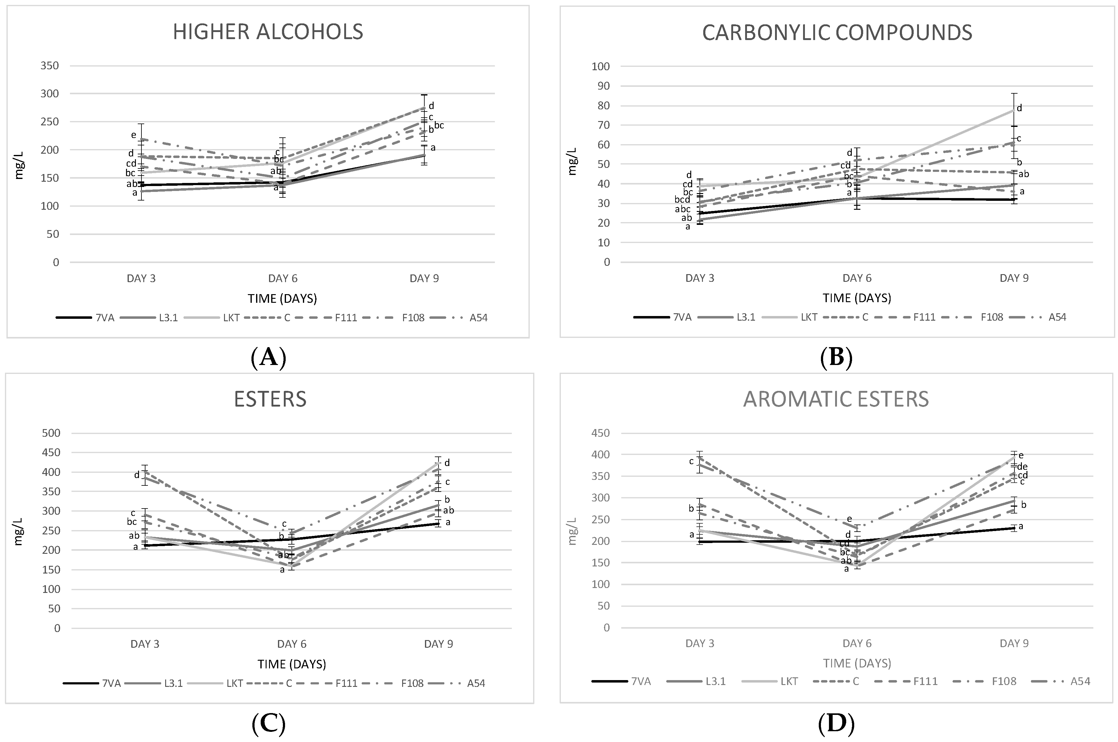 Microorganisms 08 00830 g006