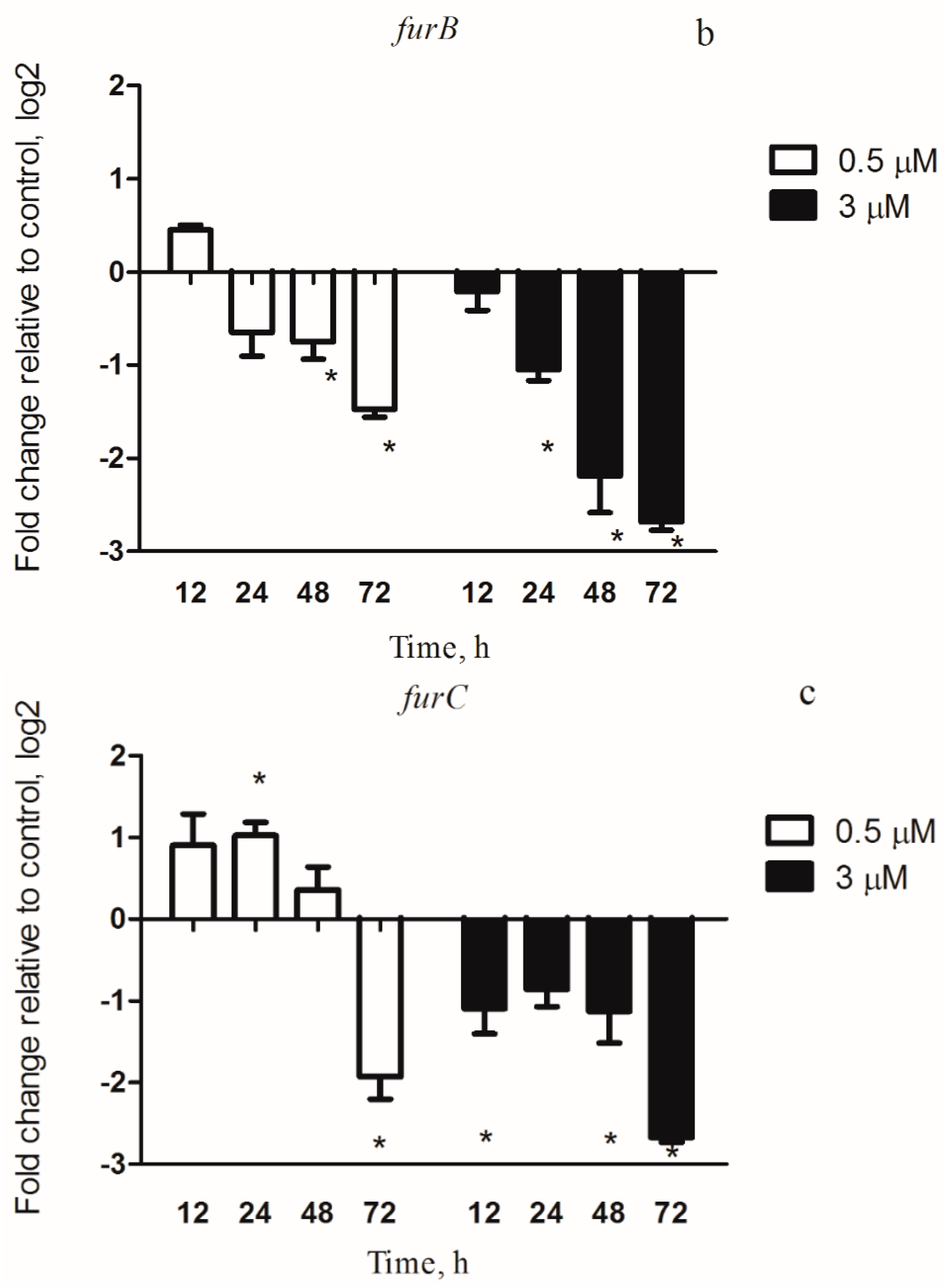 Microorganisms 08 00832 g003b Microorganisms 08 00832 g003b