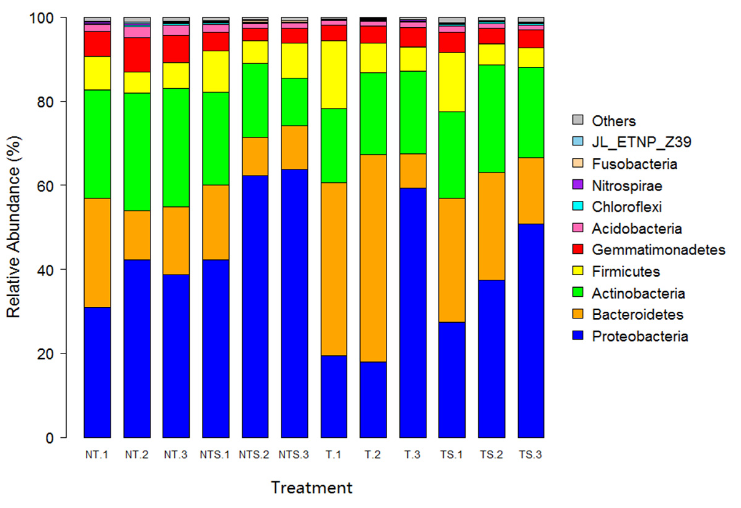 Microorganisms 08 00836 g003 Microorganisms 08 00836 g003