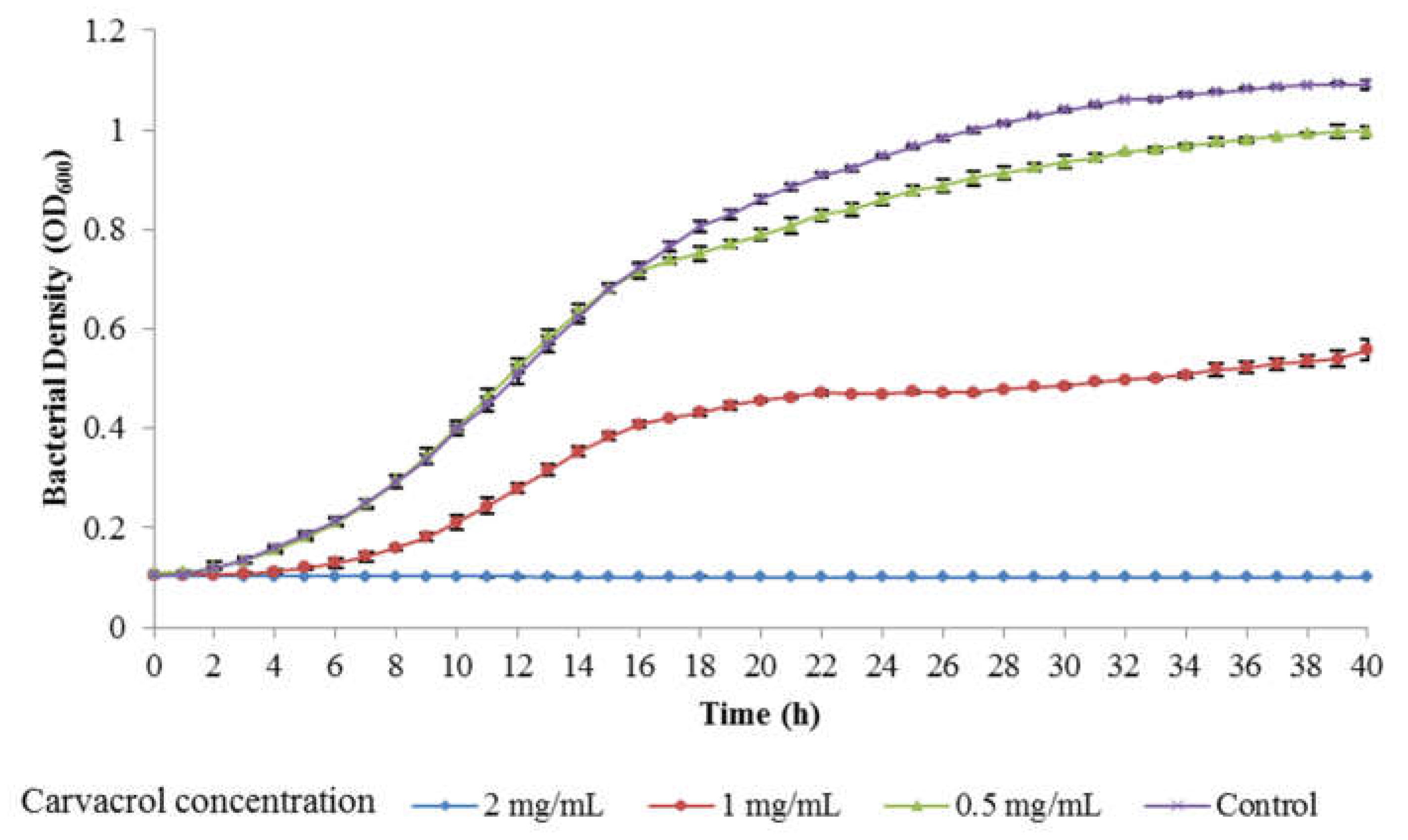 Microorganisms 08 00837 g003 Microorganisms 08 00837 g003