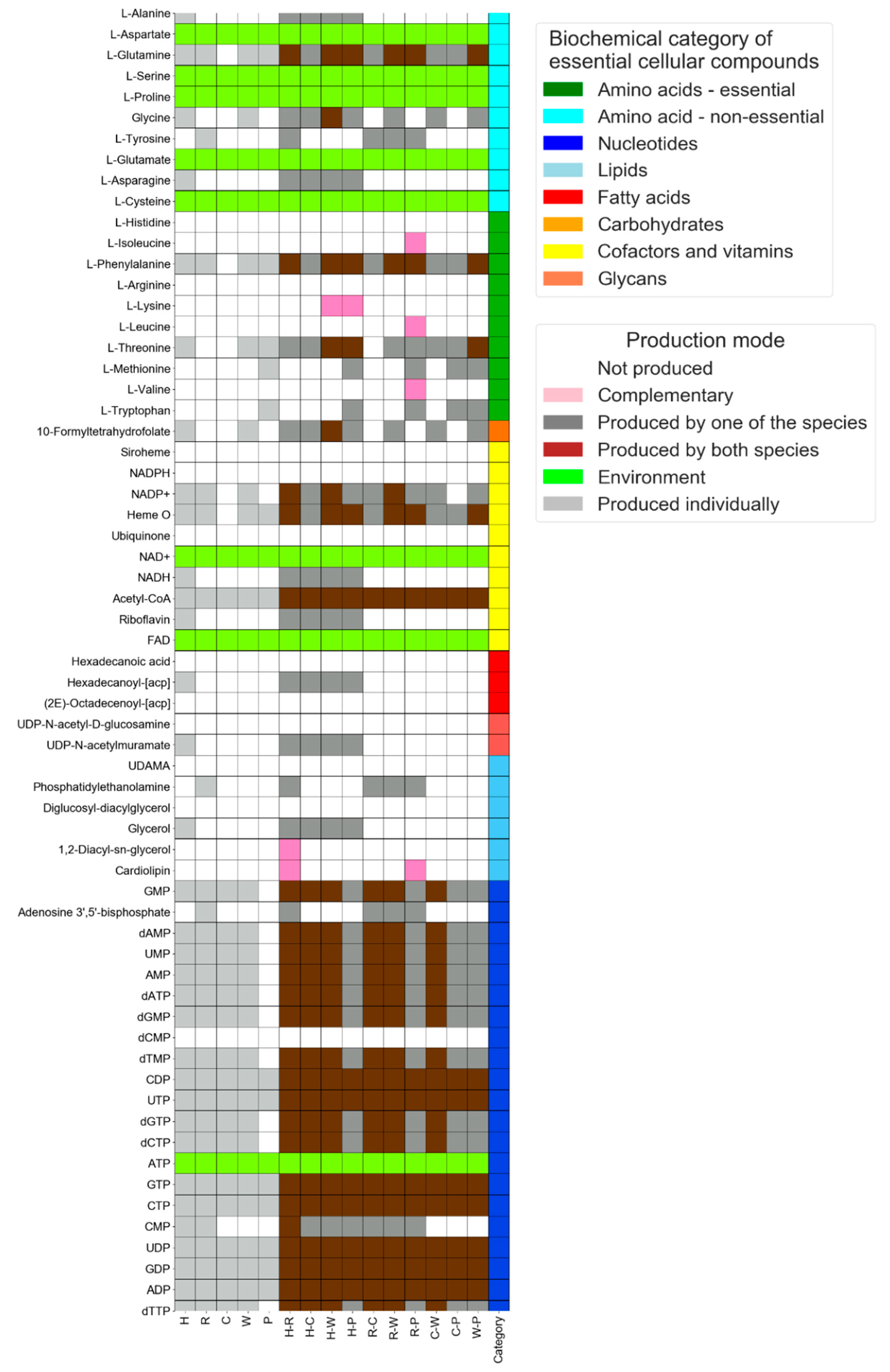 Microorganisms Free Full Text Netmet A Network Based Tool For Predicting Metabolic Capacities Of Microbial Species And Their Interactions Html