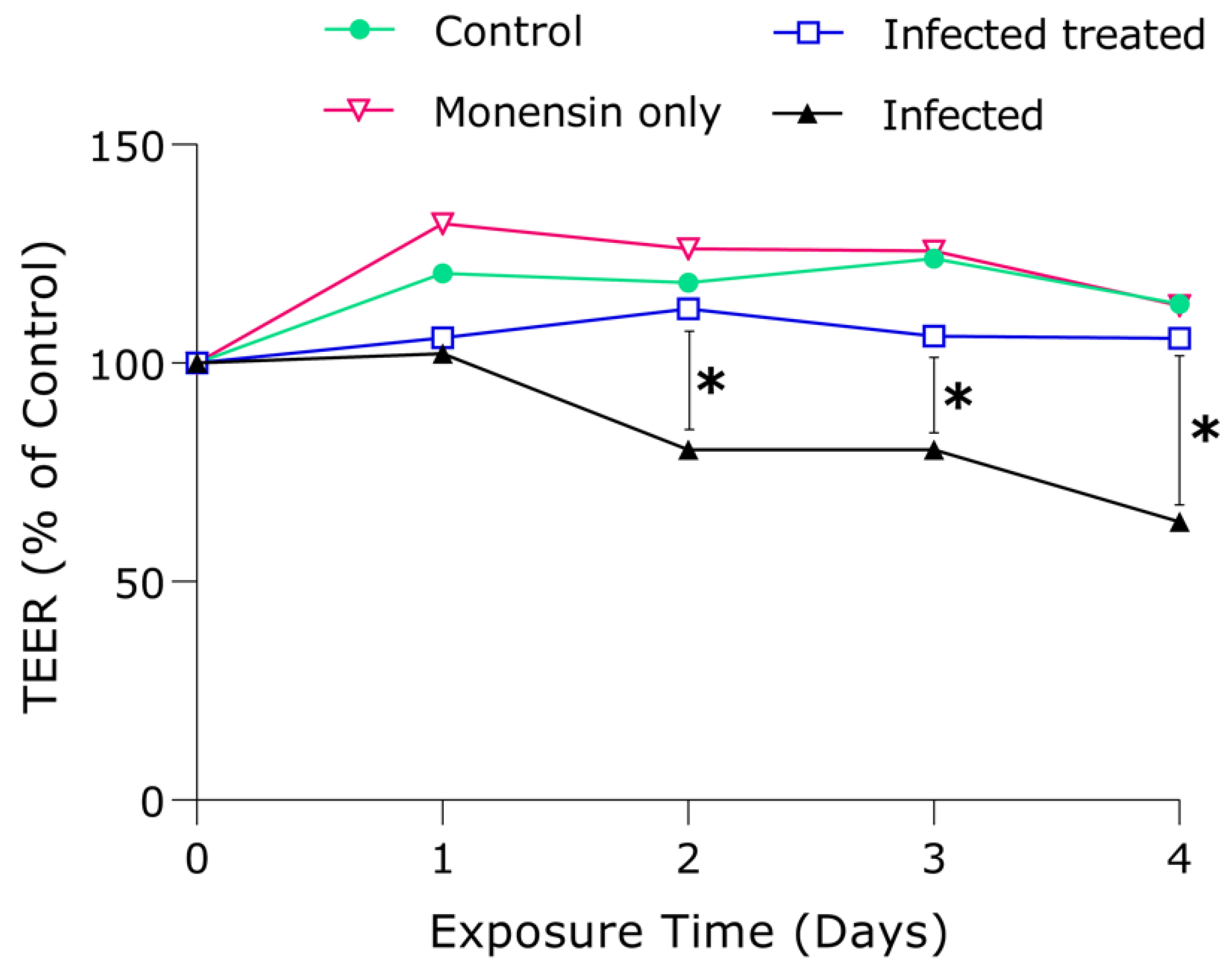Microorganisms 08 00842 g003