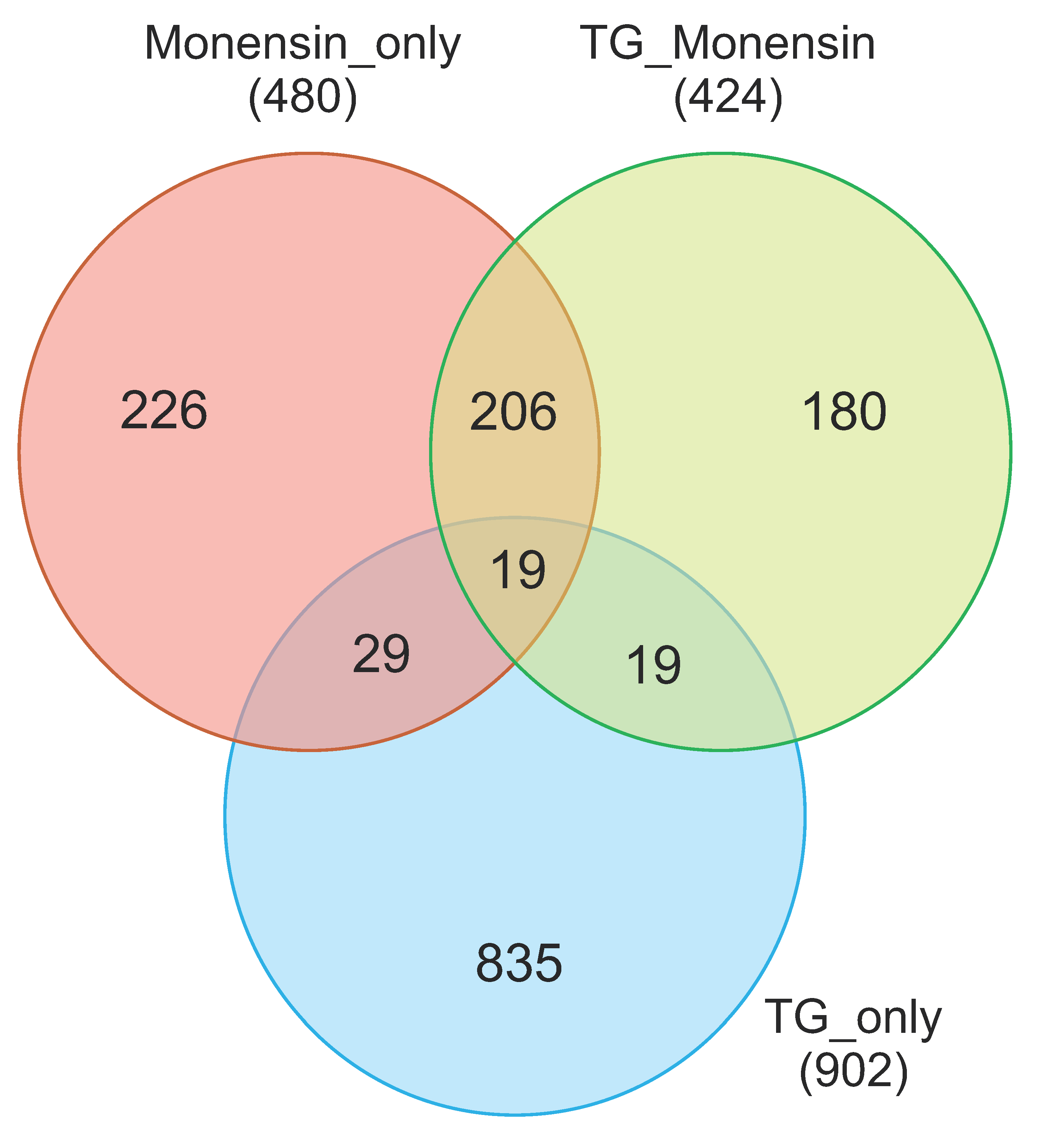 Microorganisms 08 00842 g005