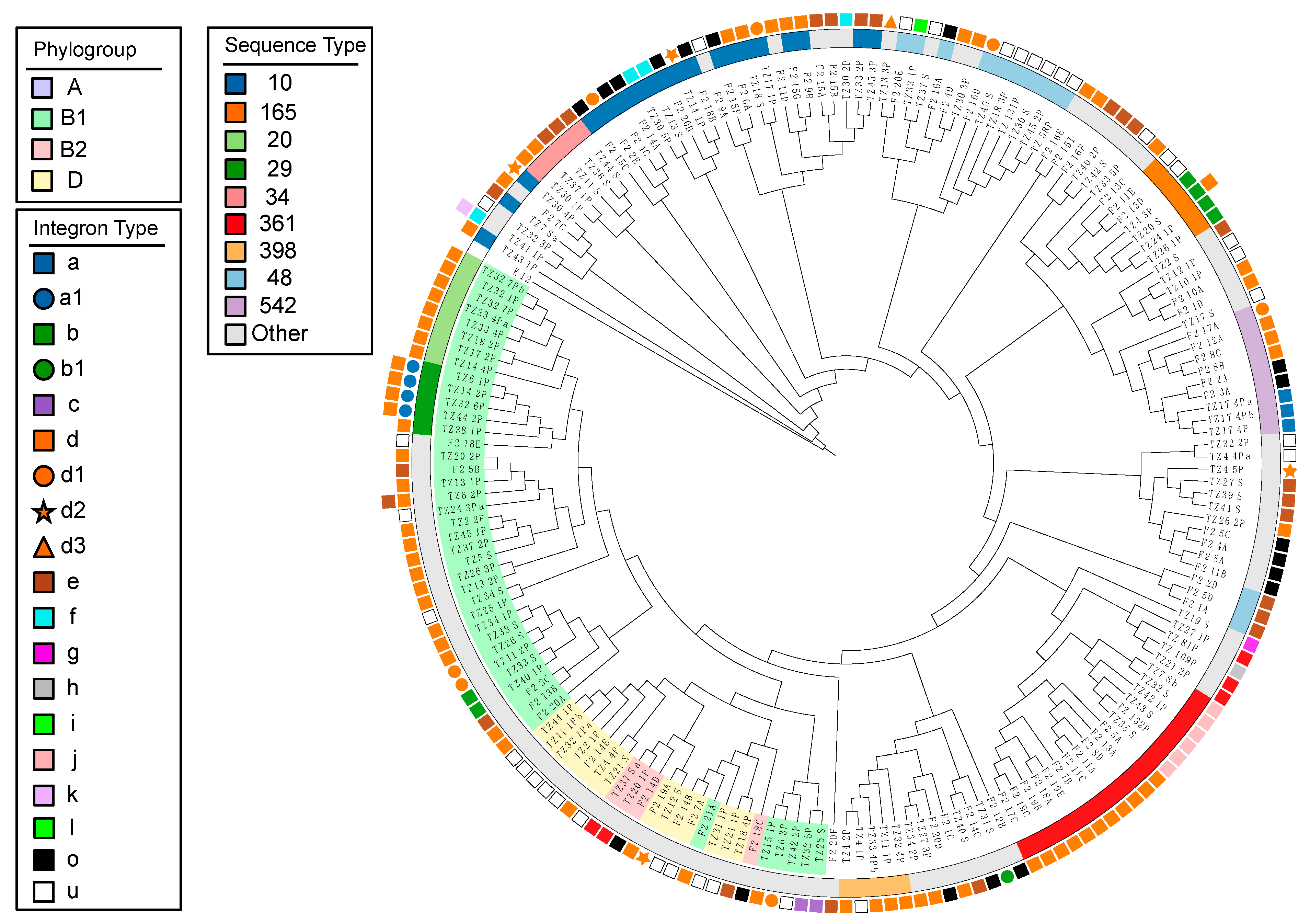 Microorganisms 08 00843 g001