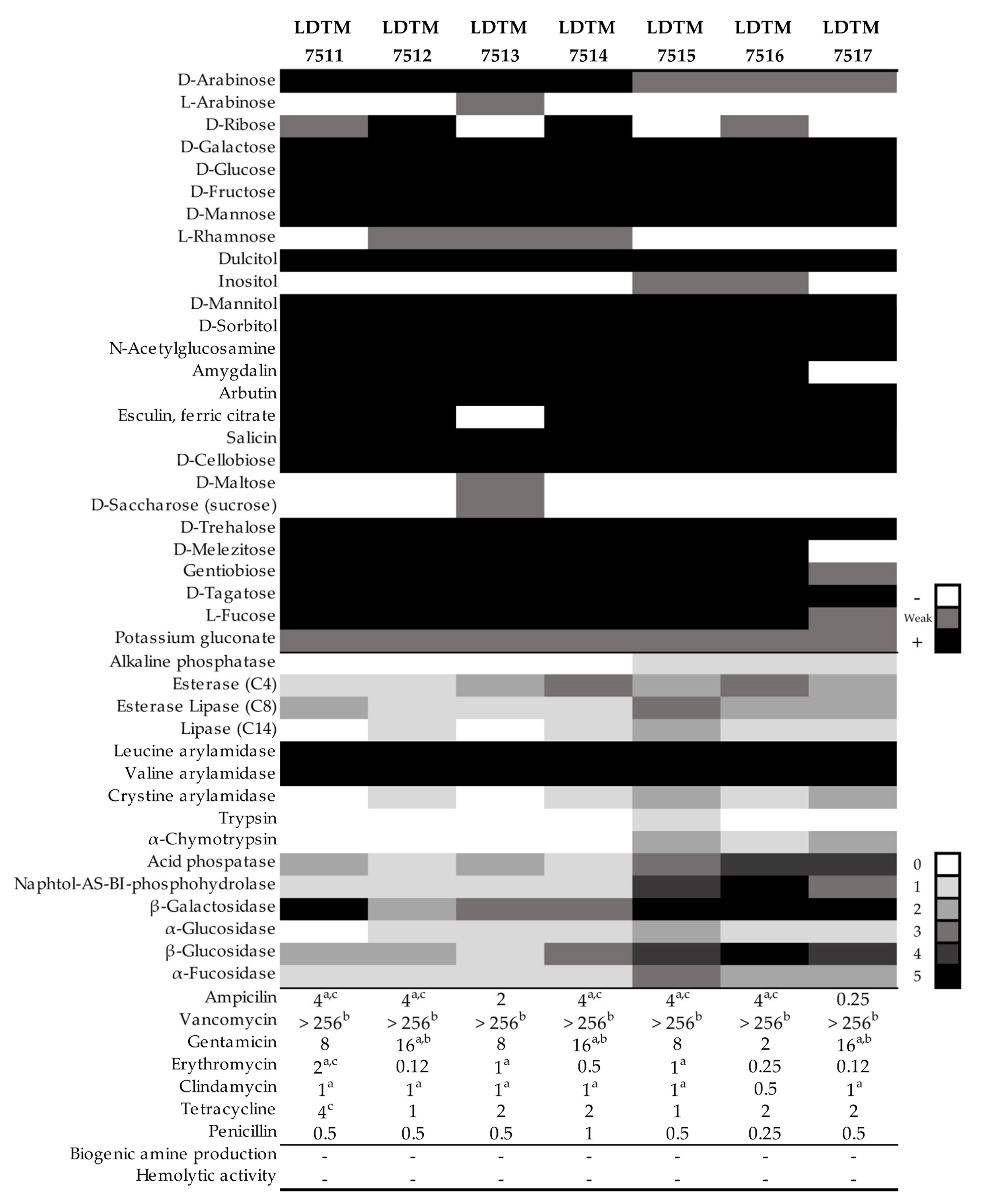 Microorganisms 08 00845 g001