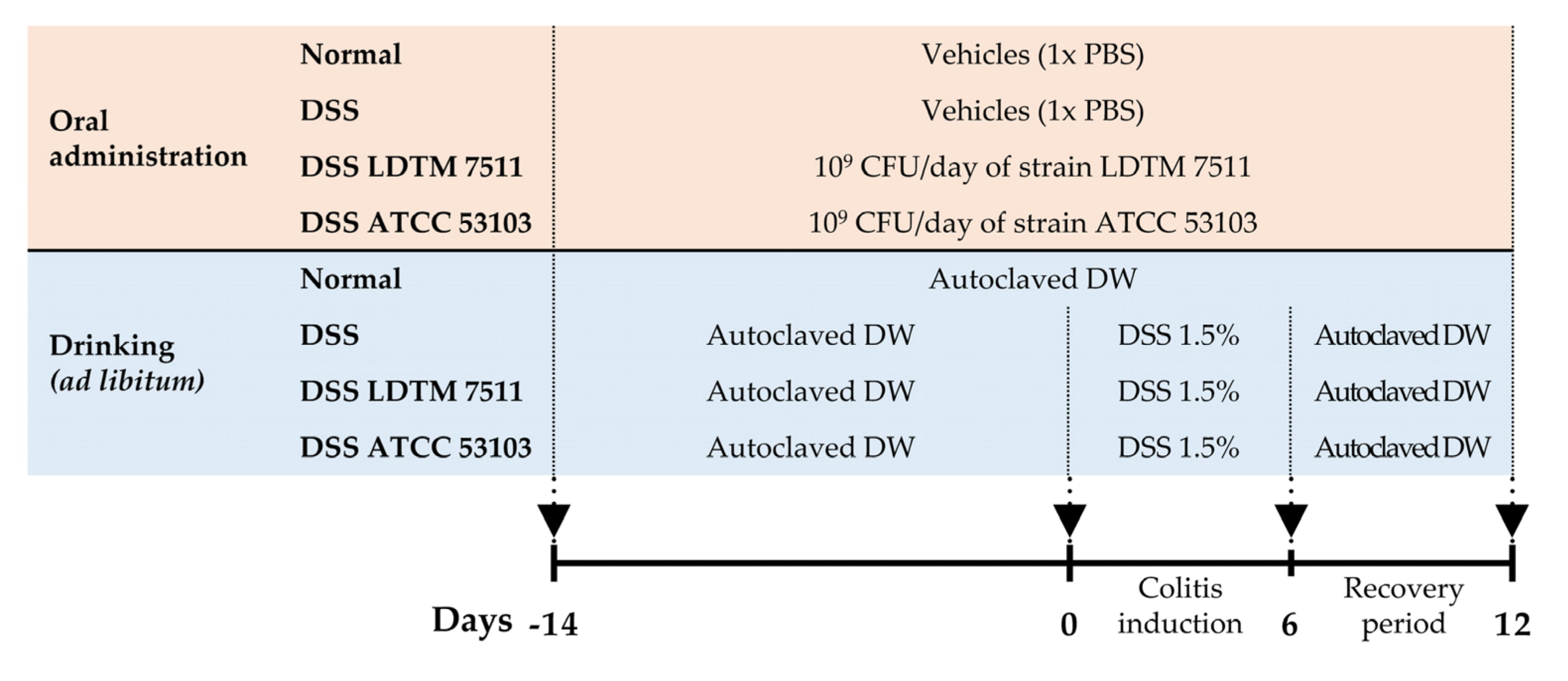 Microorganisms 08 00845 g002