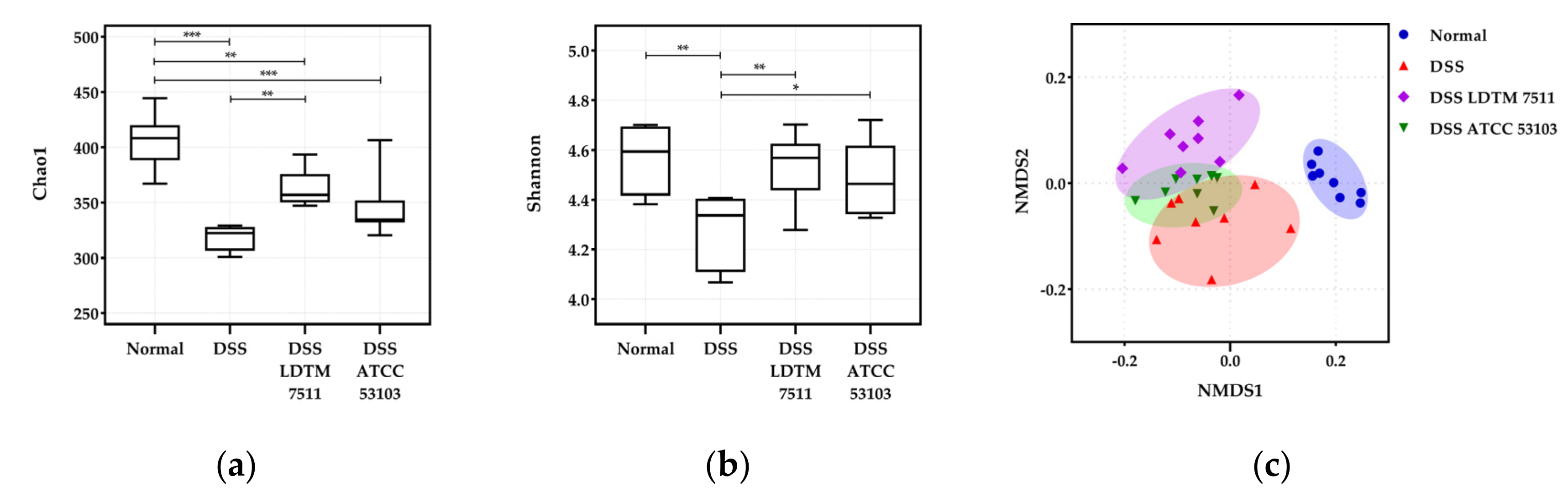 Microorganisms 08 00845 g004
