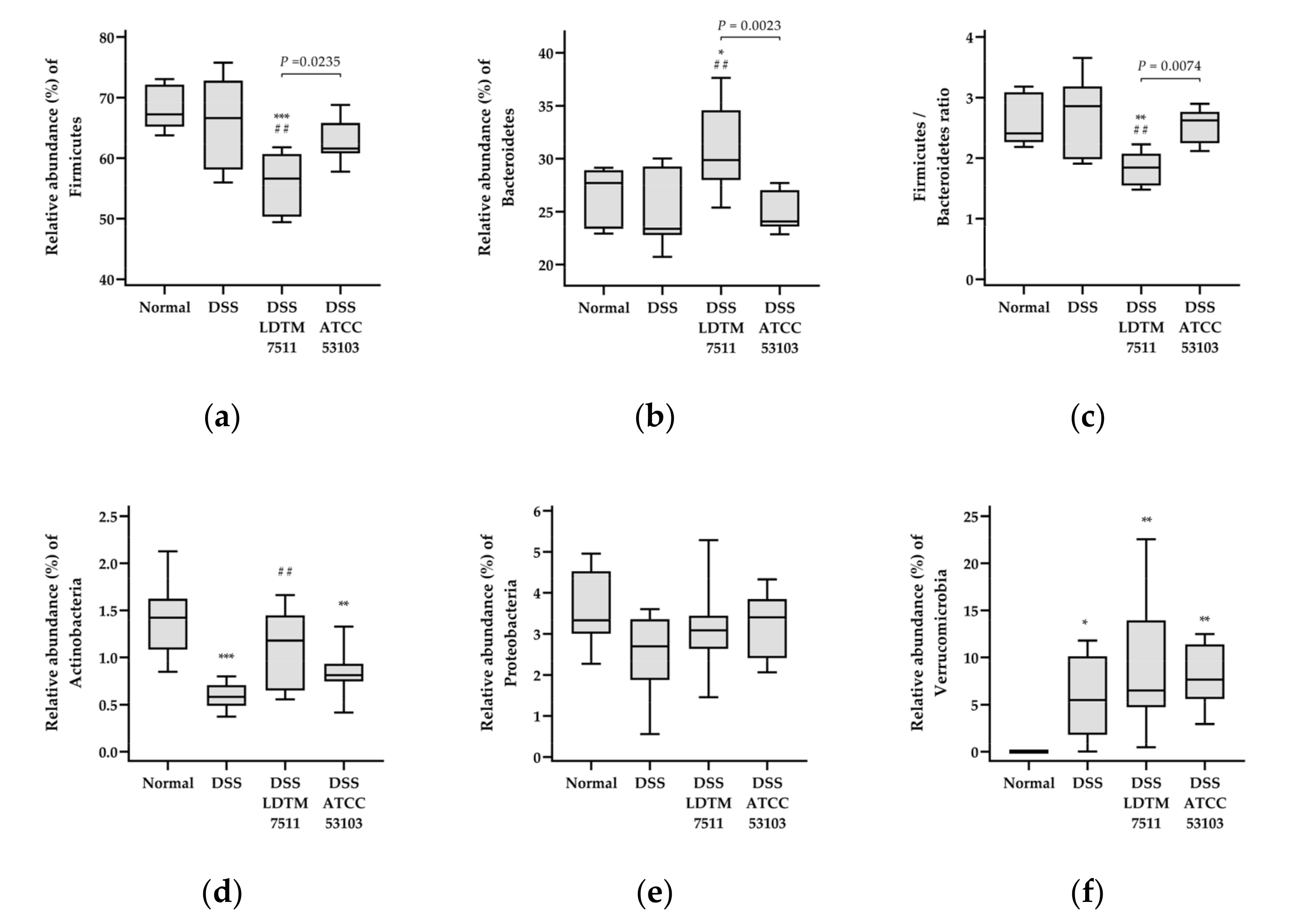 Microorganisms 08 00845 g005