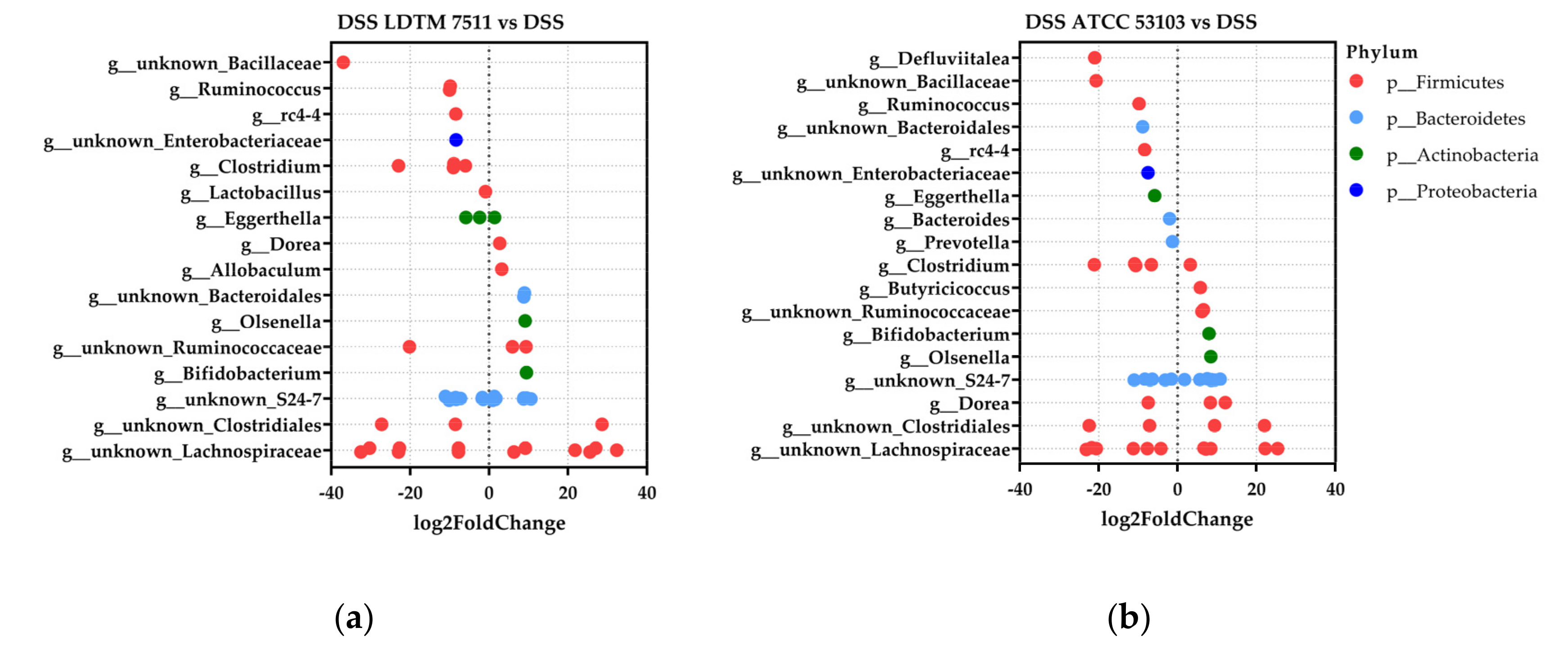 Microorganisms 08 00845 g006