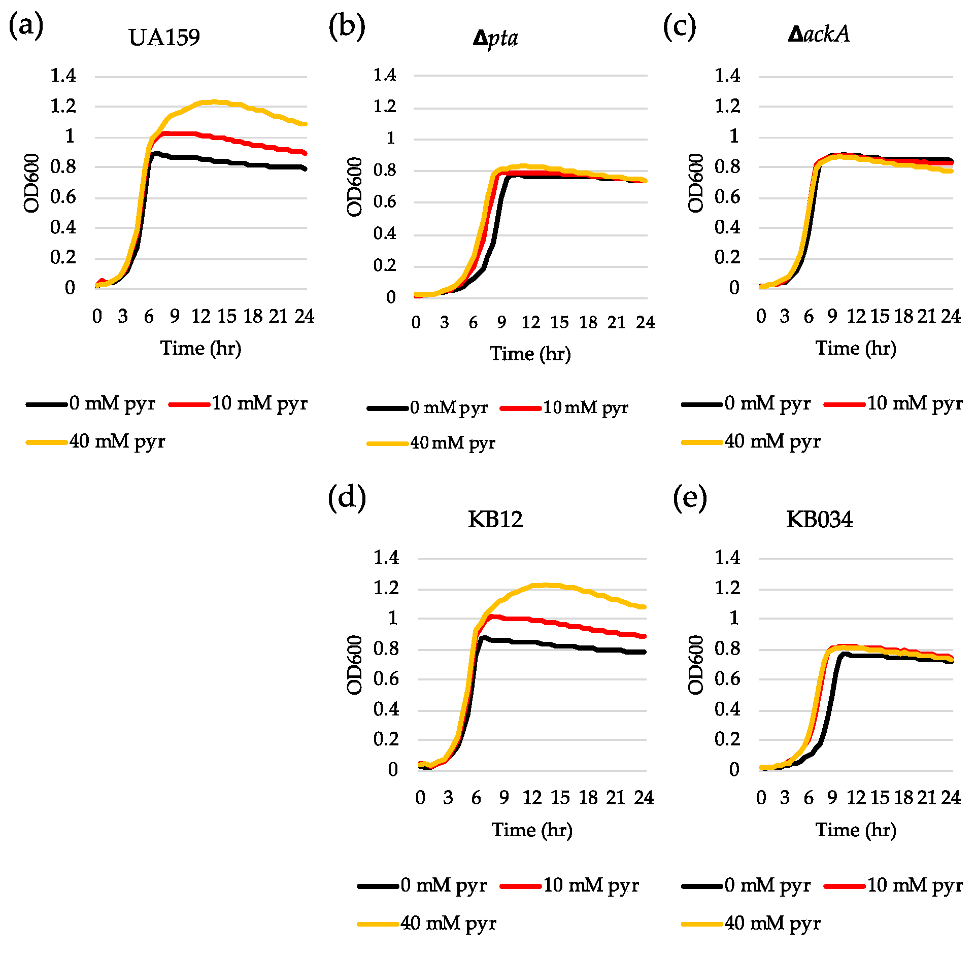 Microorganisms 08 00846 g007