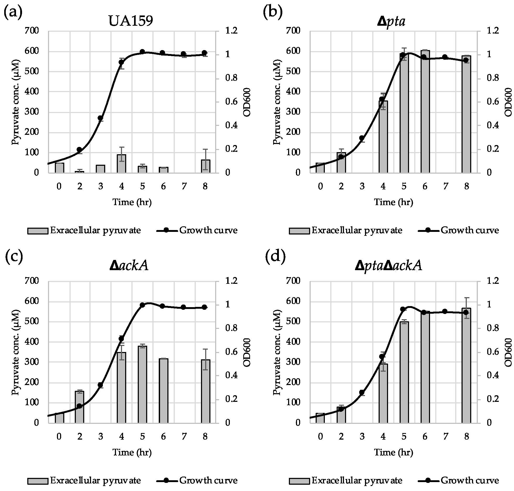 Microorganisms 08 00846 g008