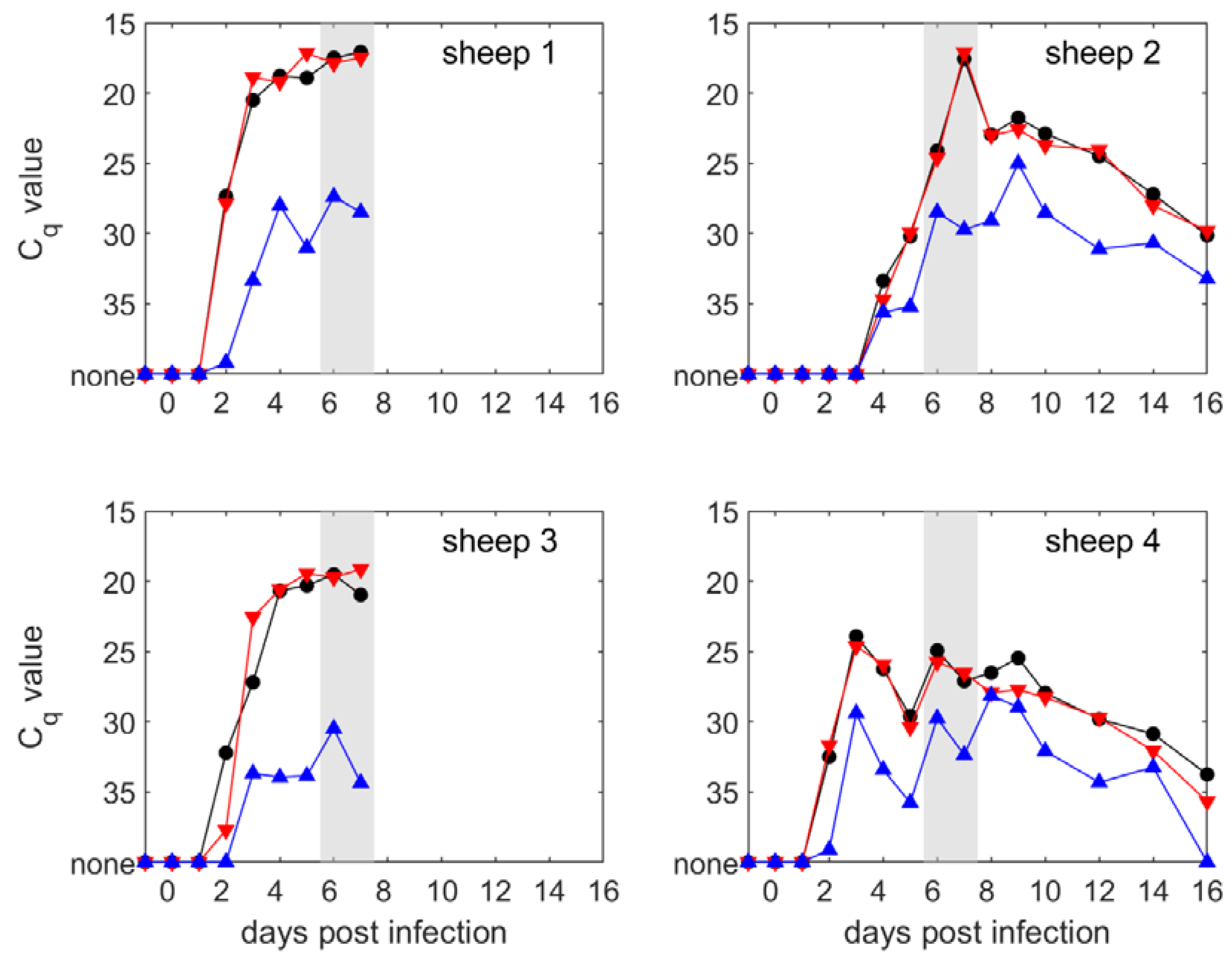 Microorganisms 08 00851 g002