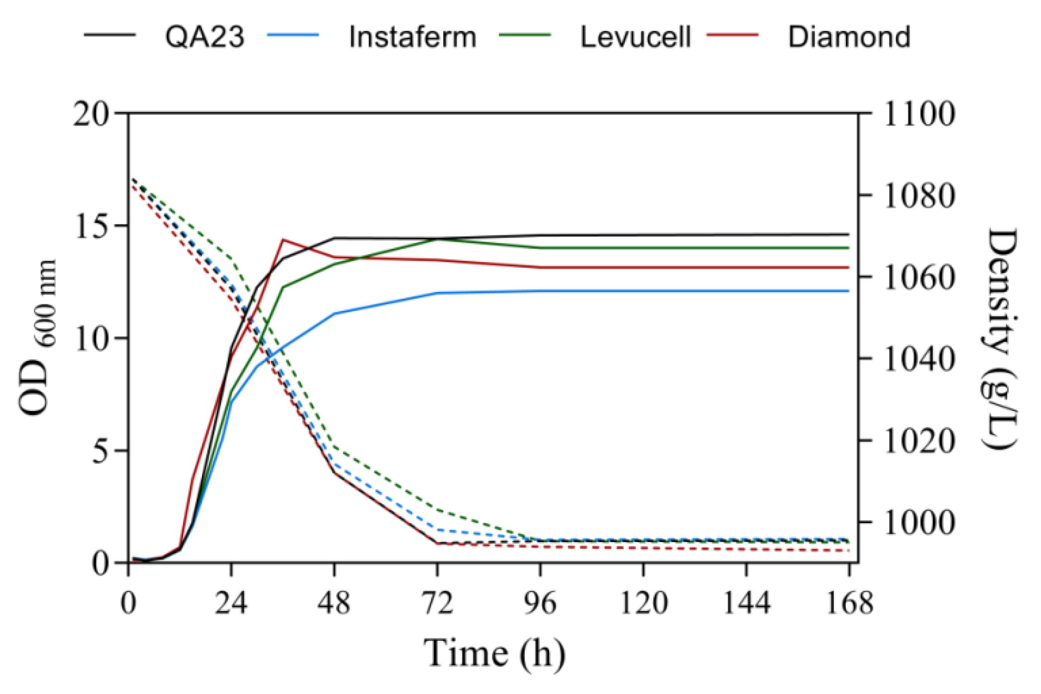 Microorganisms 08 00853 g001