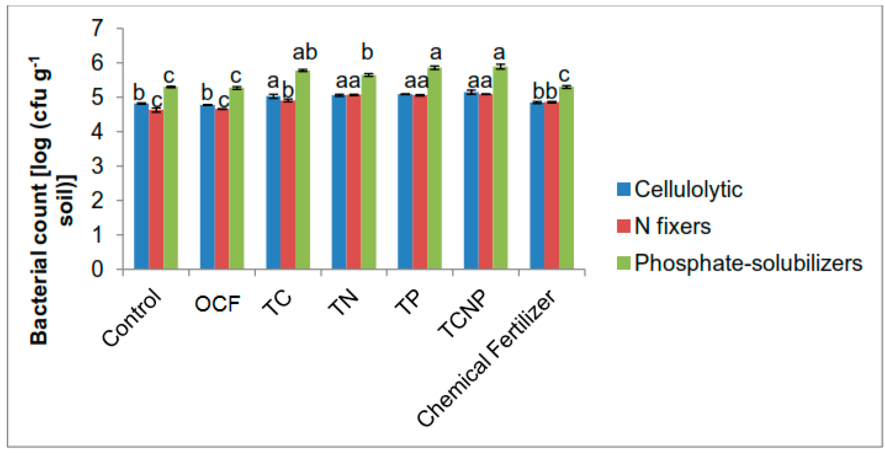 Microorganisms 08 00854 g002