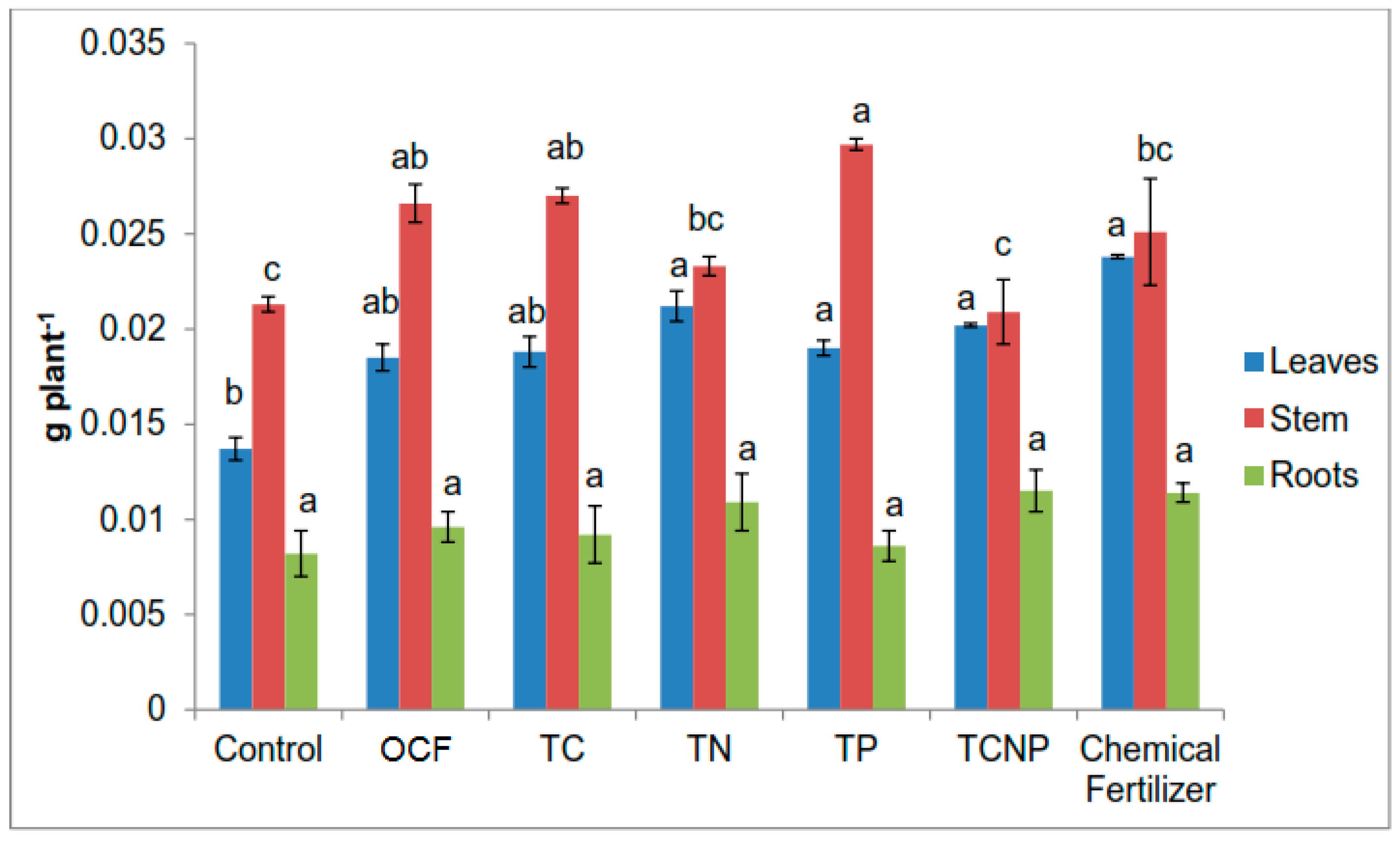 Microorganisms 08 00854 g004