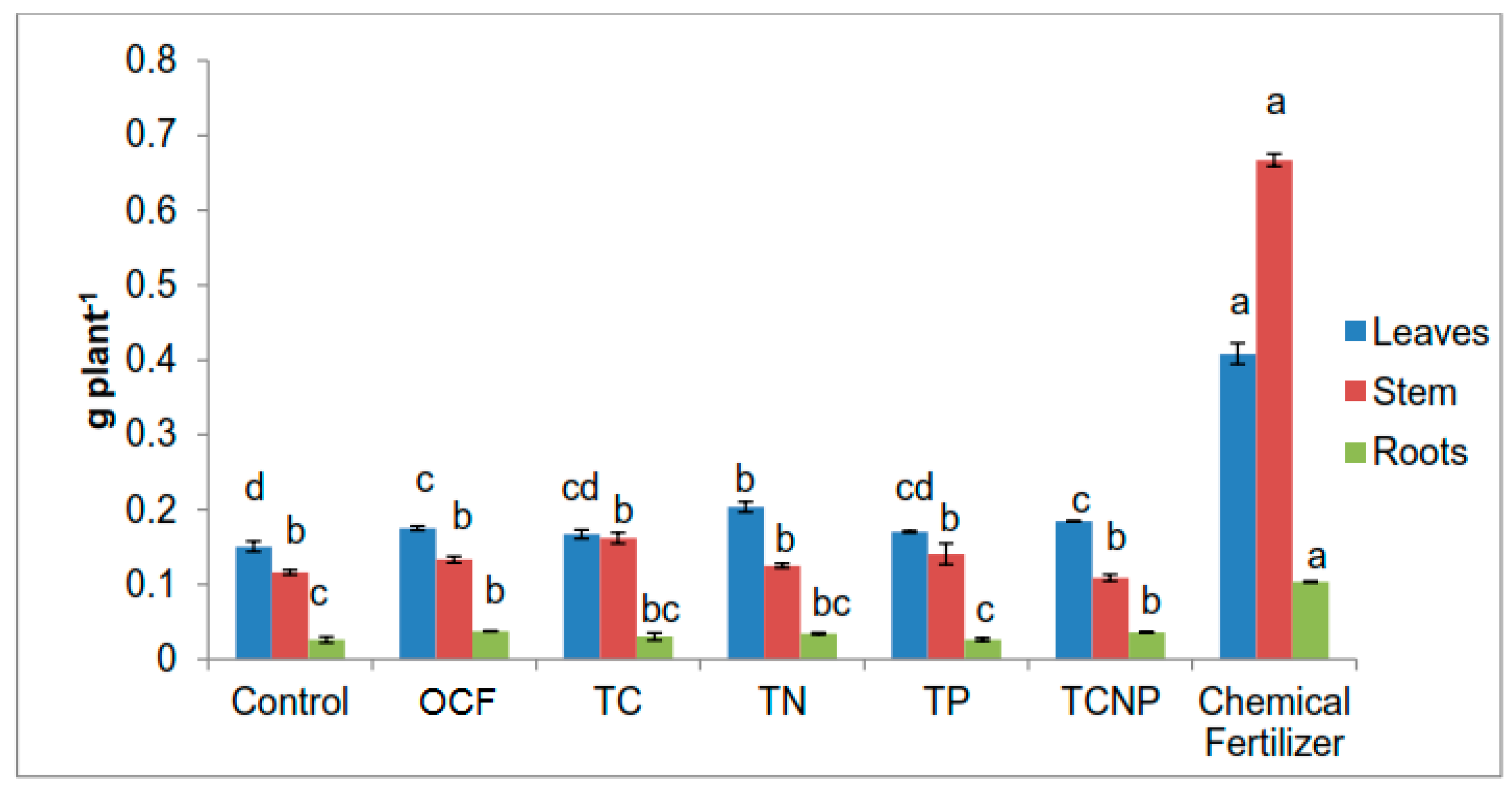 Microorganisms 08 00854 g005