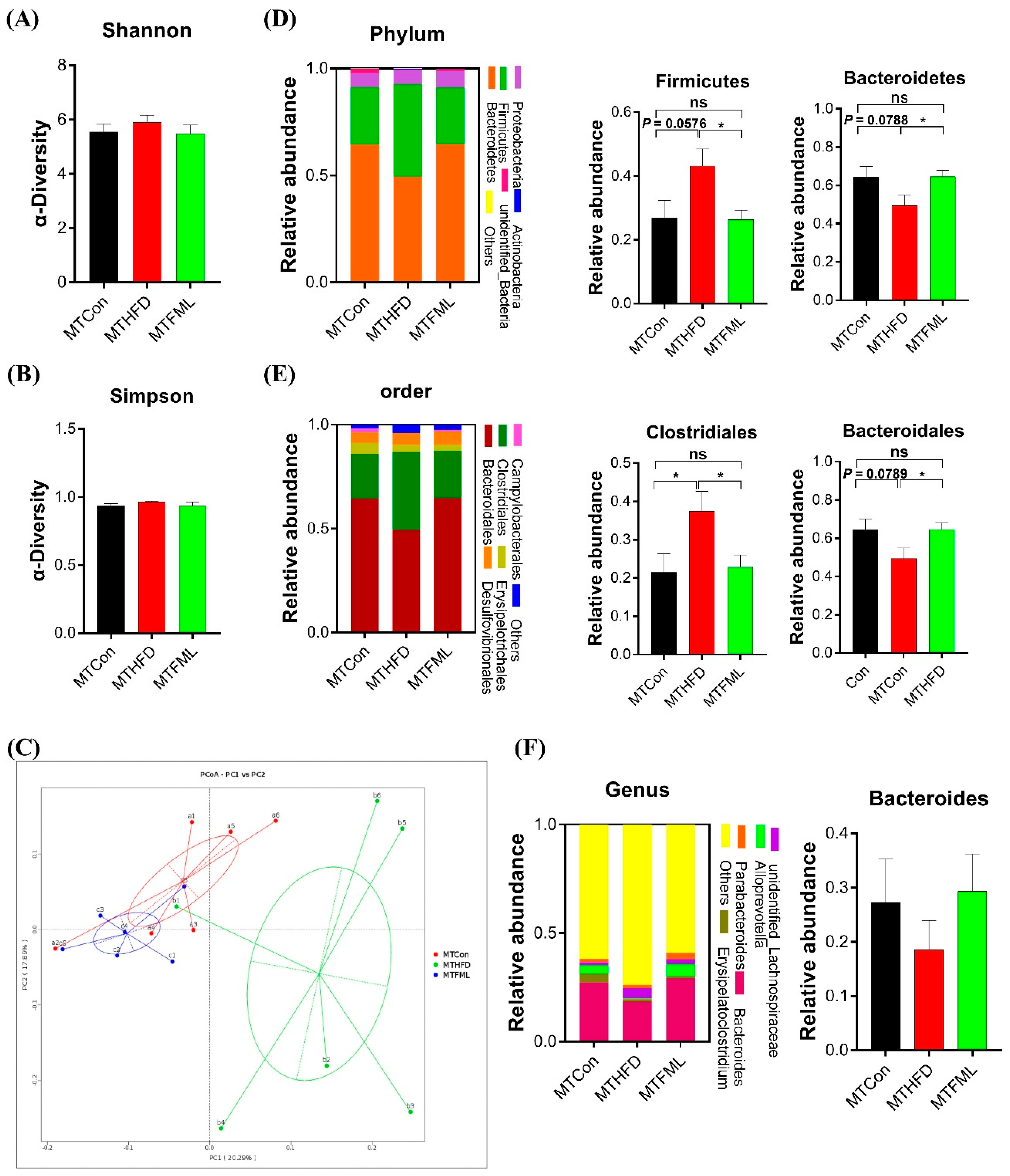 Microorganisms 08 00860 g007 Microorganisms 08 00860 g007