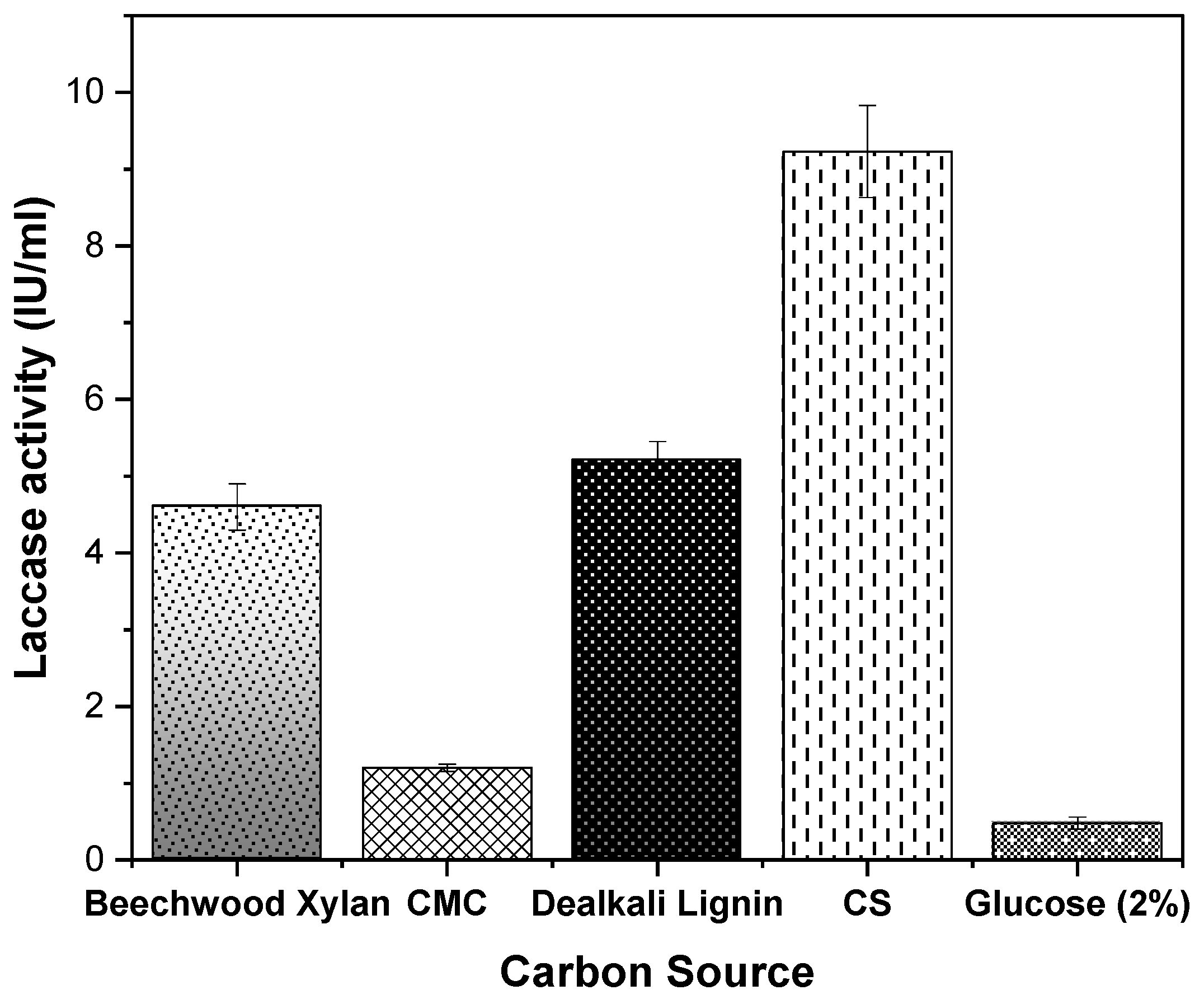 Microorganisms 08 00871 g007