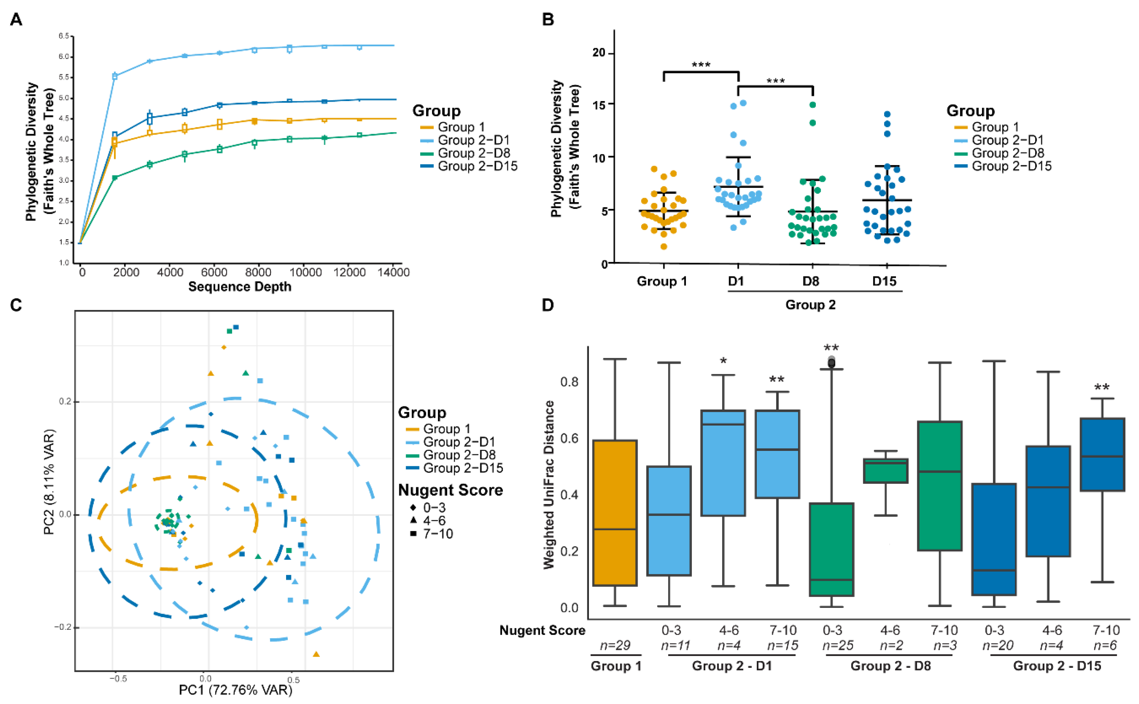Microorganisms 08 00875 g003 Microorganisms 08 00875 g003