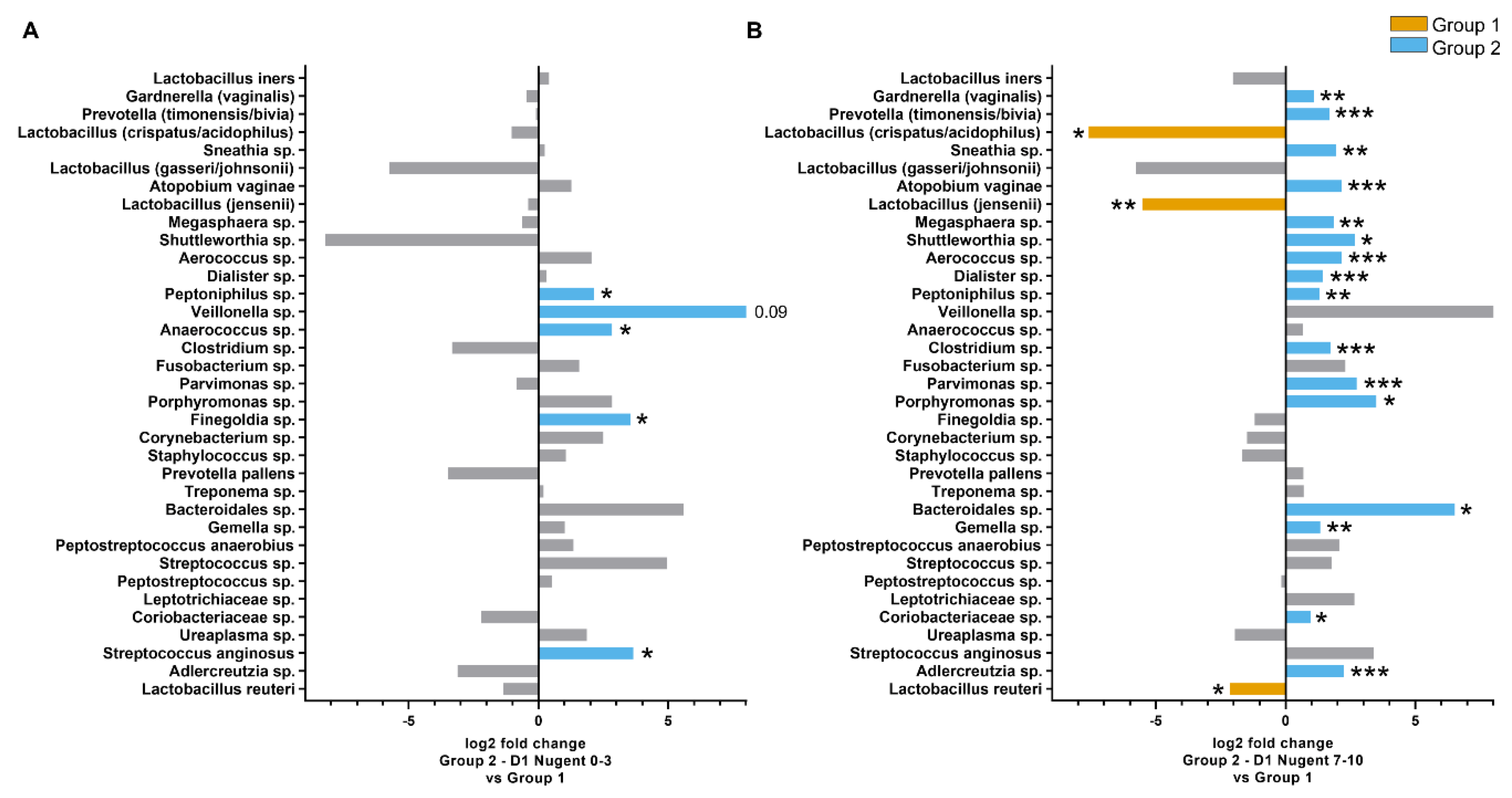 Microorganisms 08 00875 g005 Microorganisms 08 00875 g005