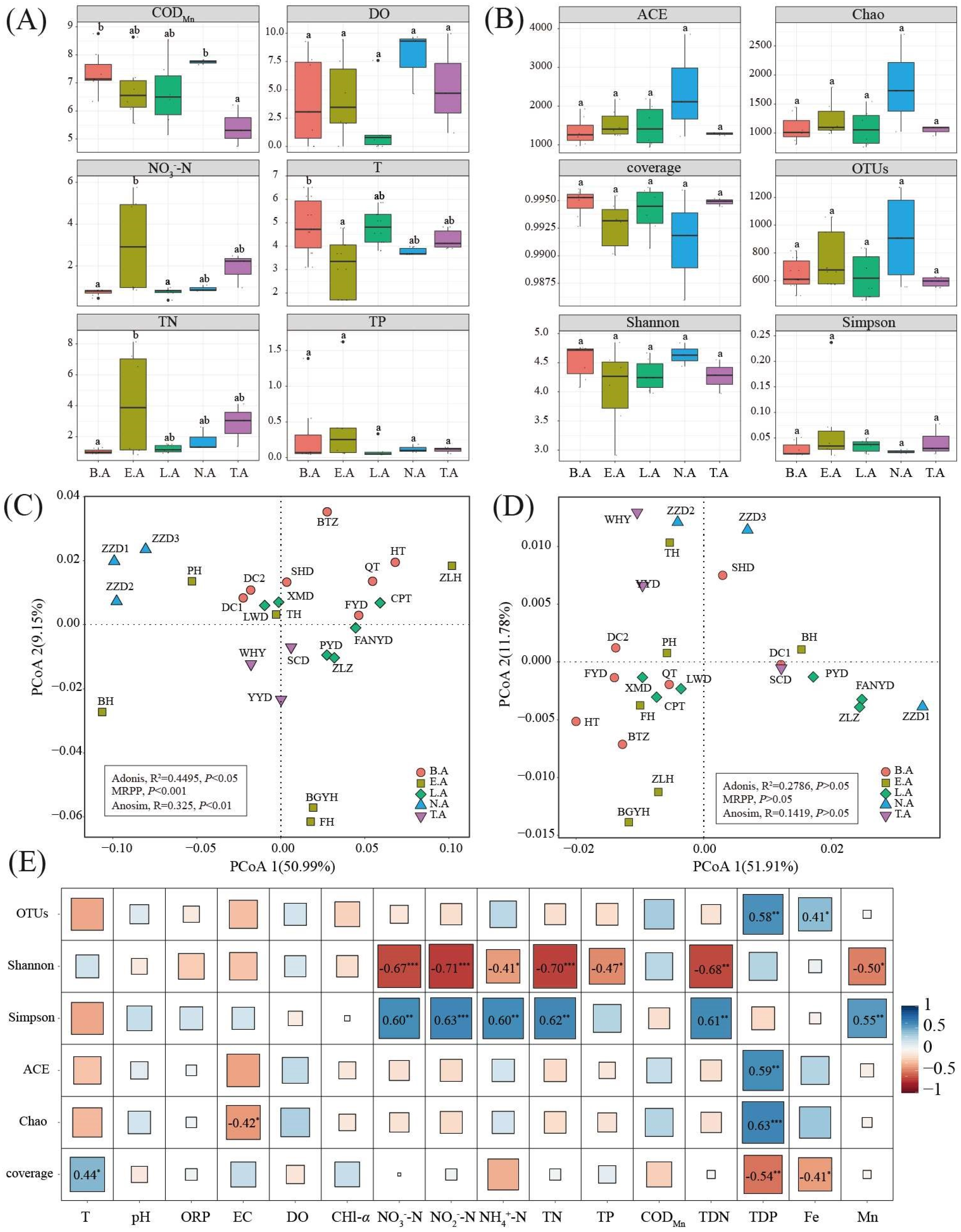 Microorganisms 08 00883 g002 Microorganisms 08 00883 g002