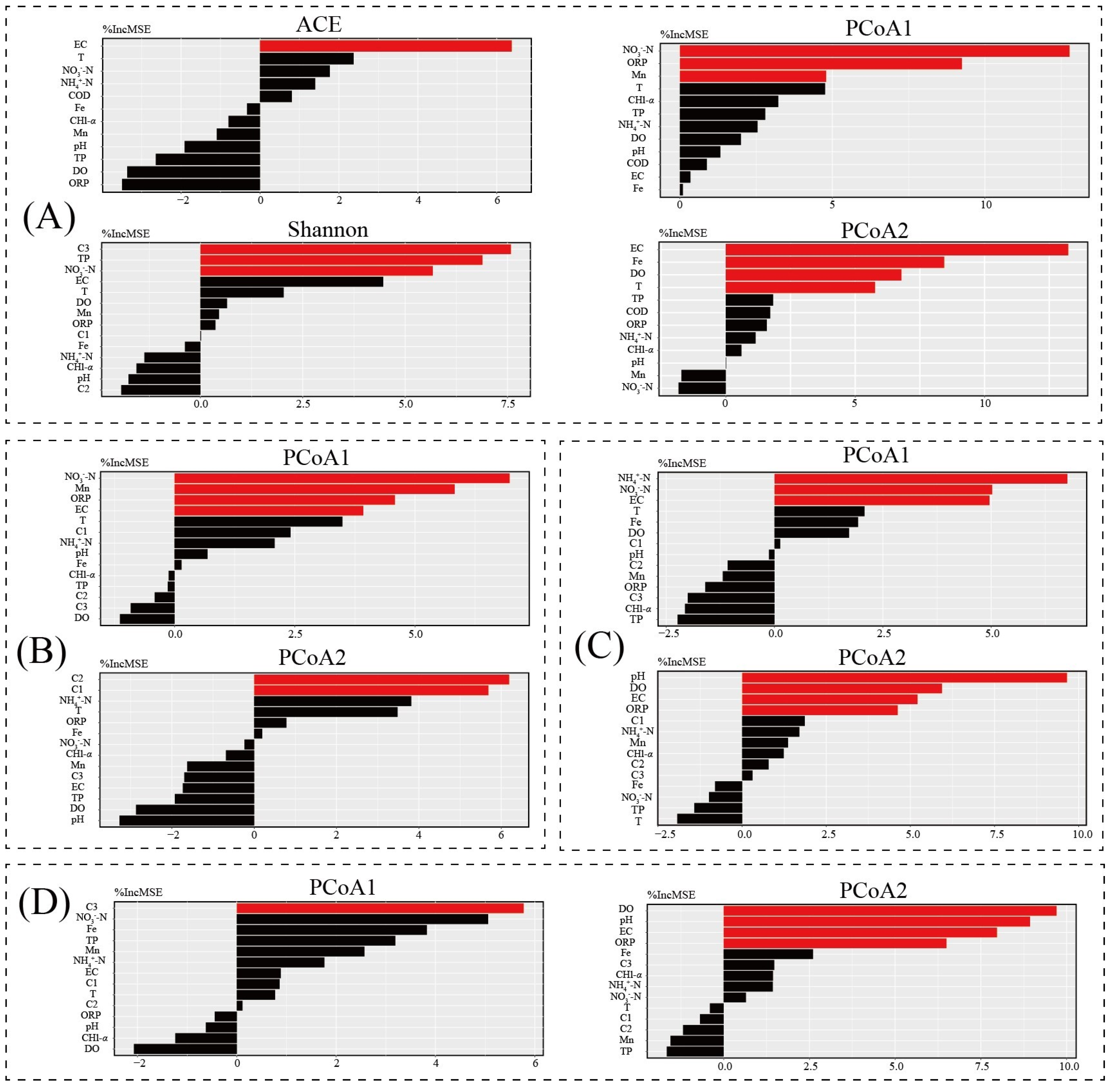 Microorganisms 08 00883 g008 Microorganisms 08 00883 g008