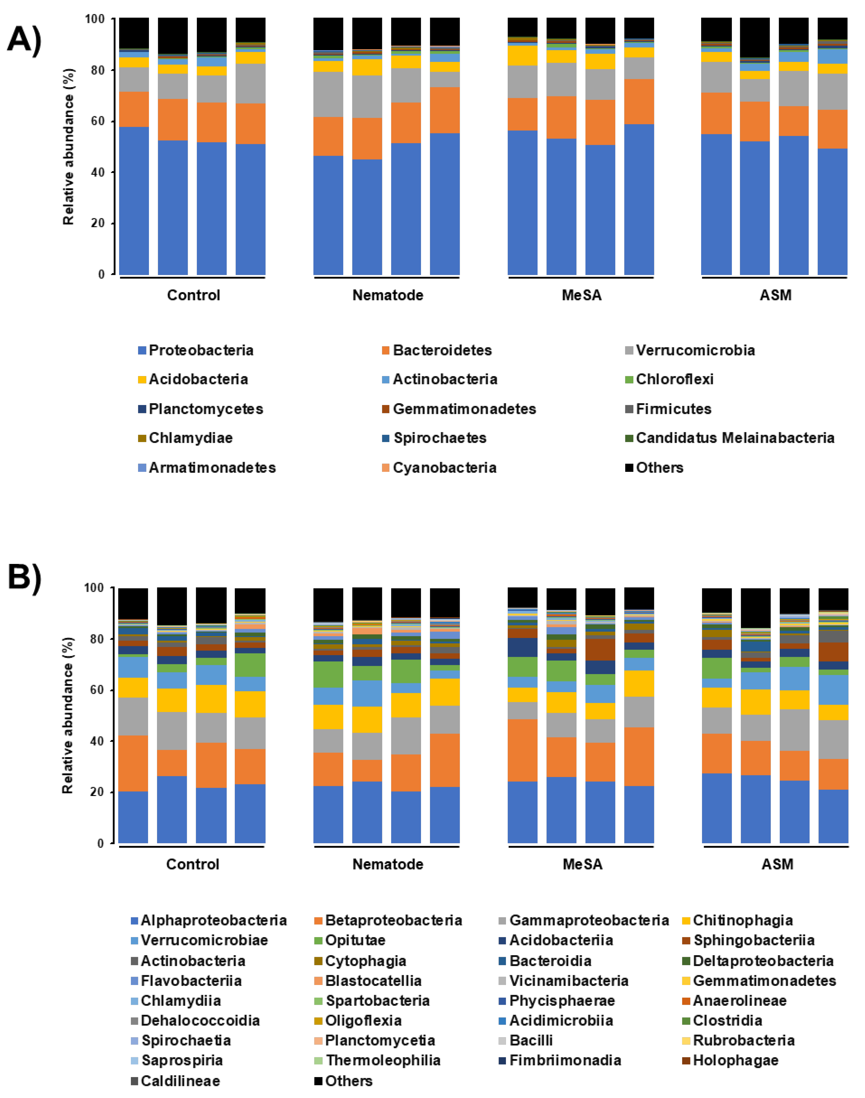 Microorganisms 08 00884 g003