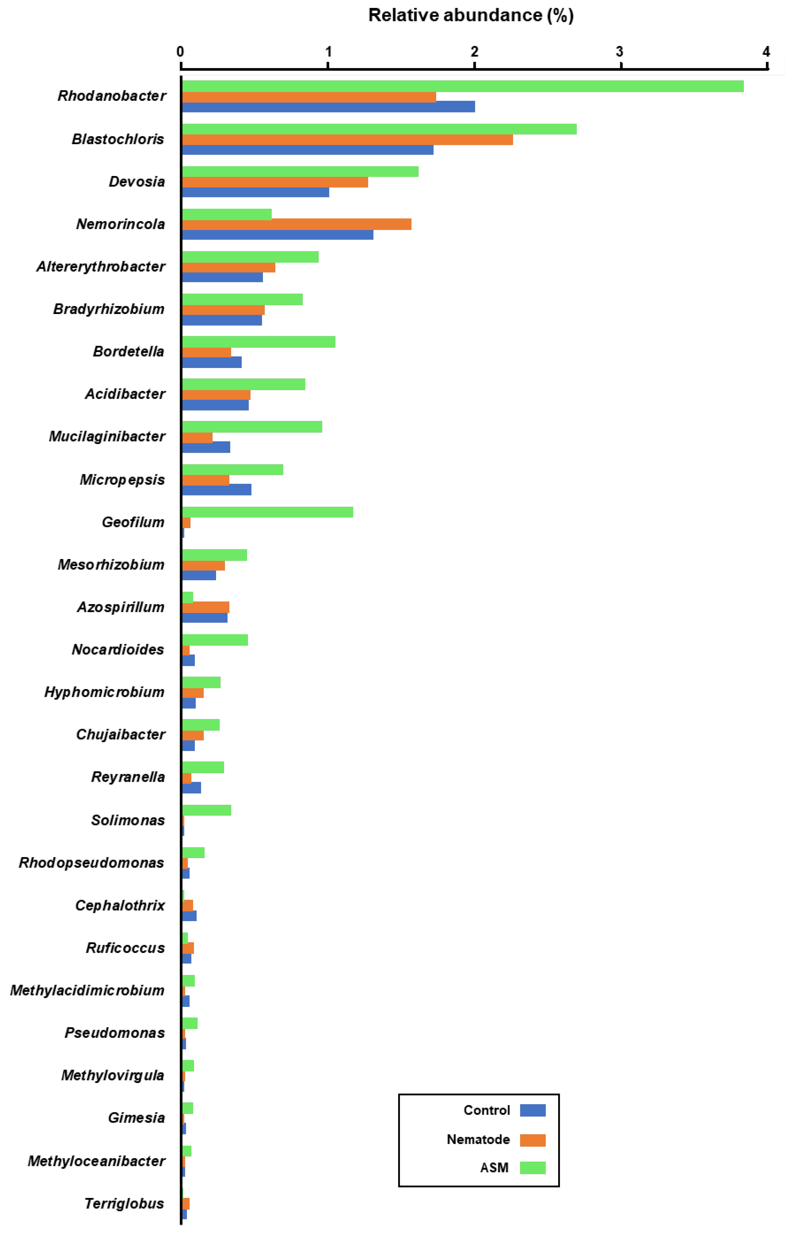 Microorganisms 08 00884 g005