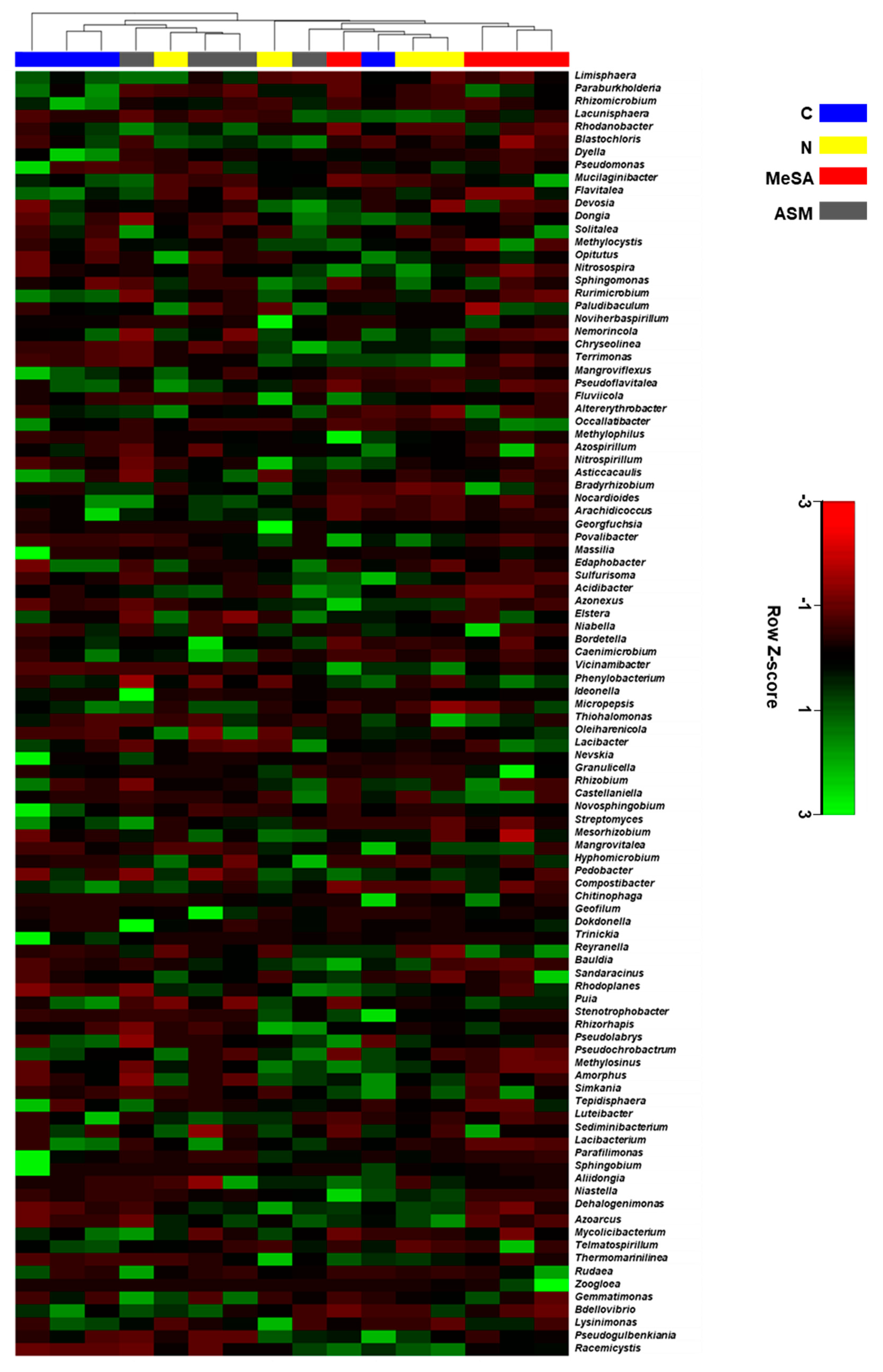 Microorganisms 08 00884 g006