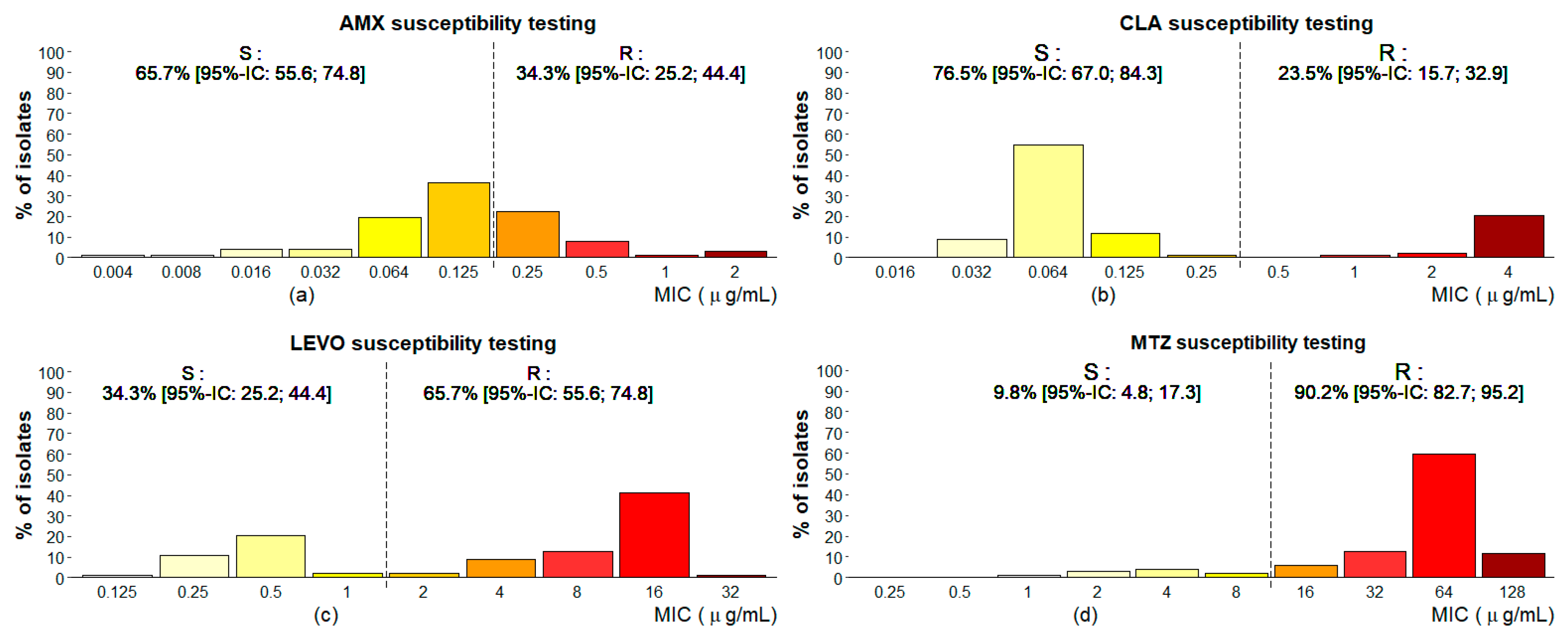 Microorganisms 08 00887 g001 Microorganisms 08 00887 g001