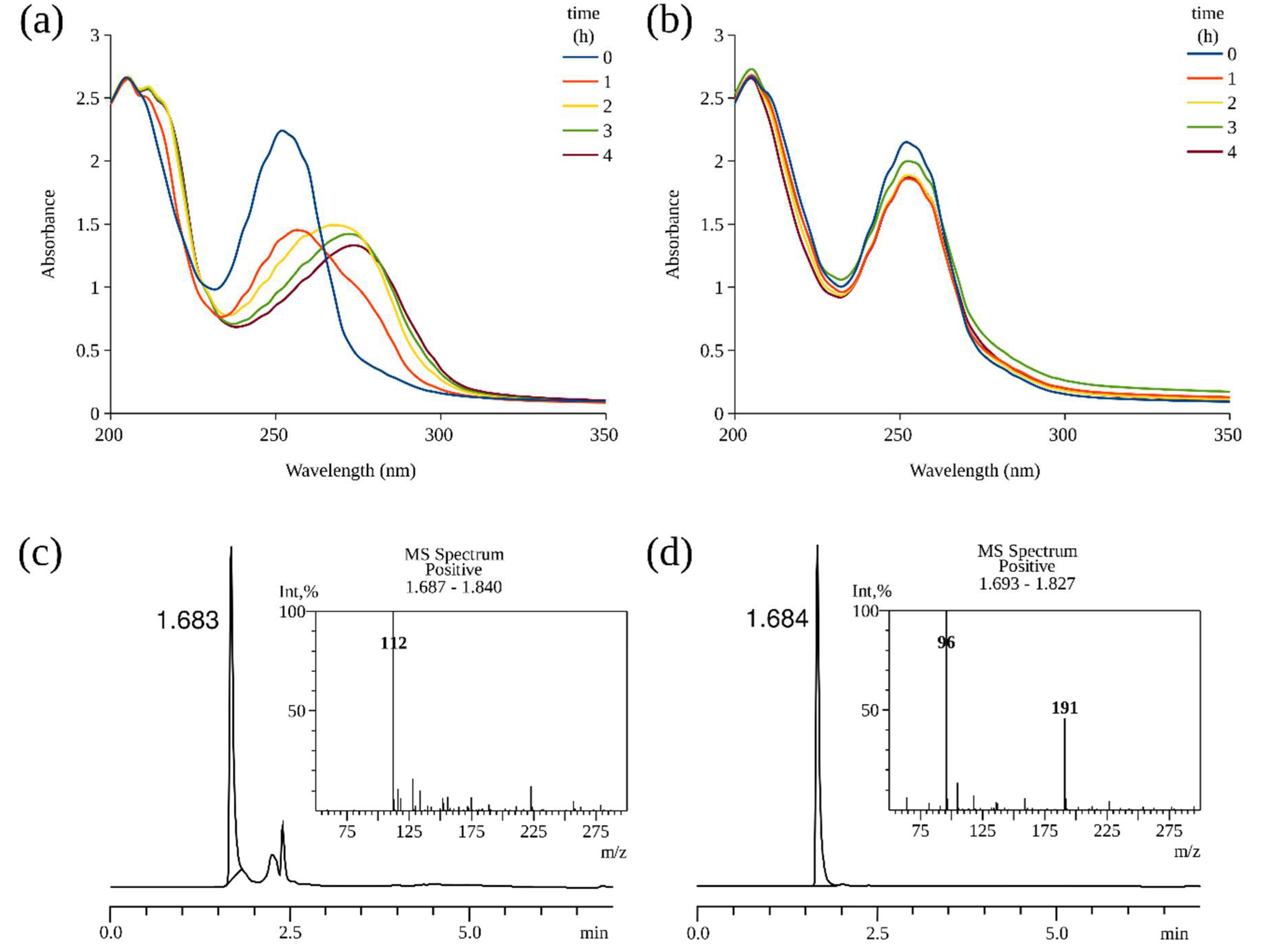 Microorganisms 08 00888 g002 Microorganisms 08 00888 g002