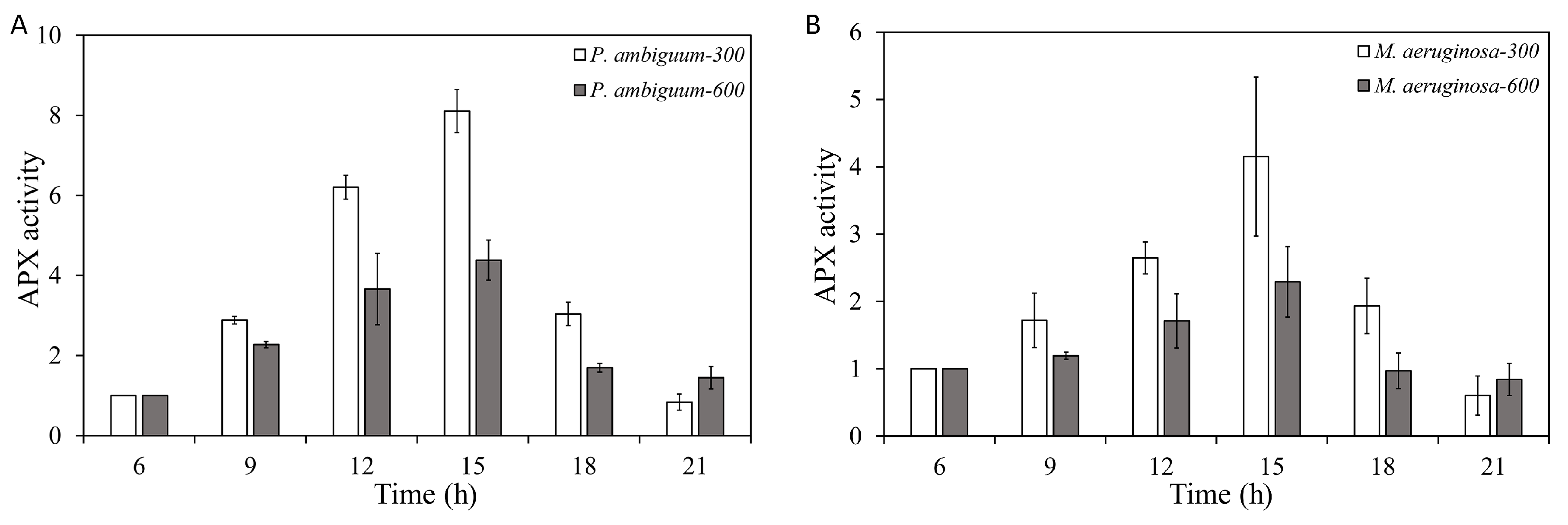 Microorganisms 08 00890 g004 Microorganisms 08 00890 g004