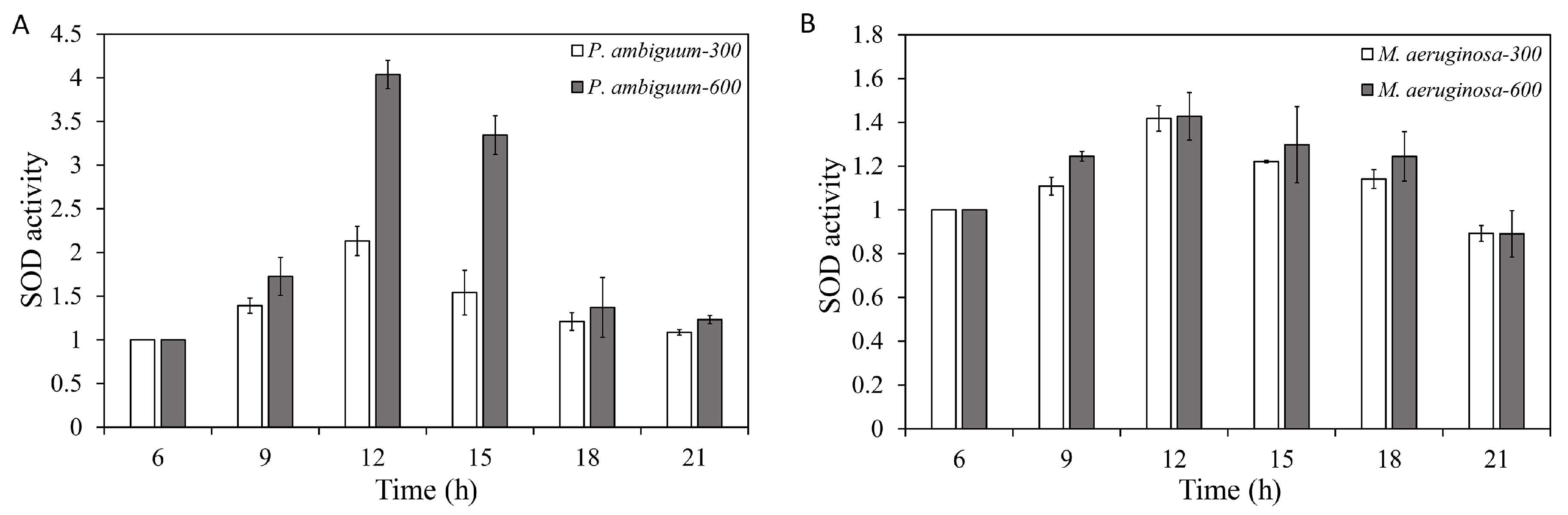 Microorganisms 08 00890 g005 Microorganisms 08 00890 g005