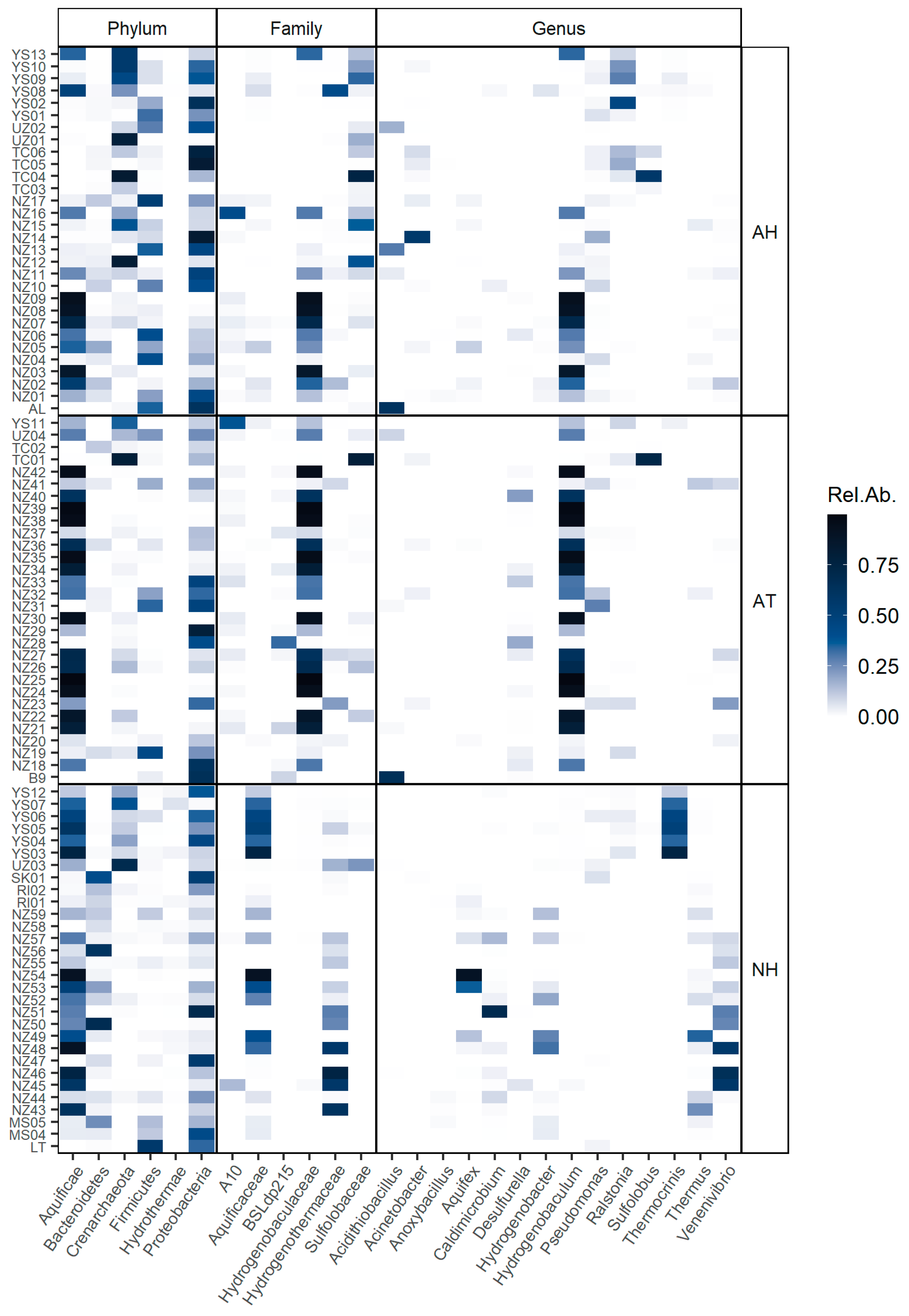 Microorganisms 08 00906 g005 Microorganisms 08 00906 g005