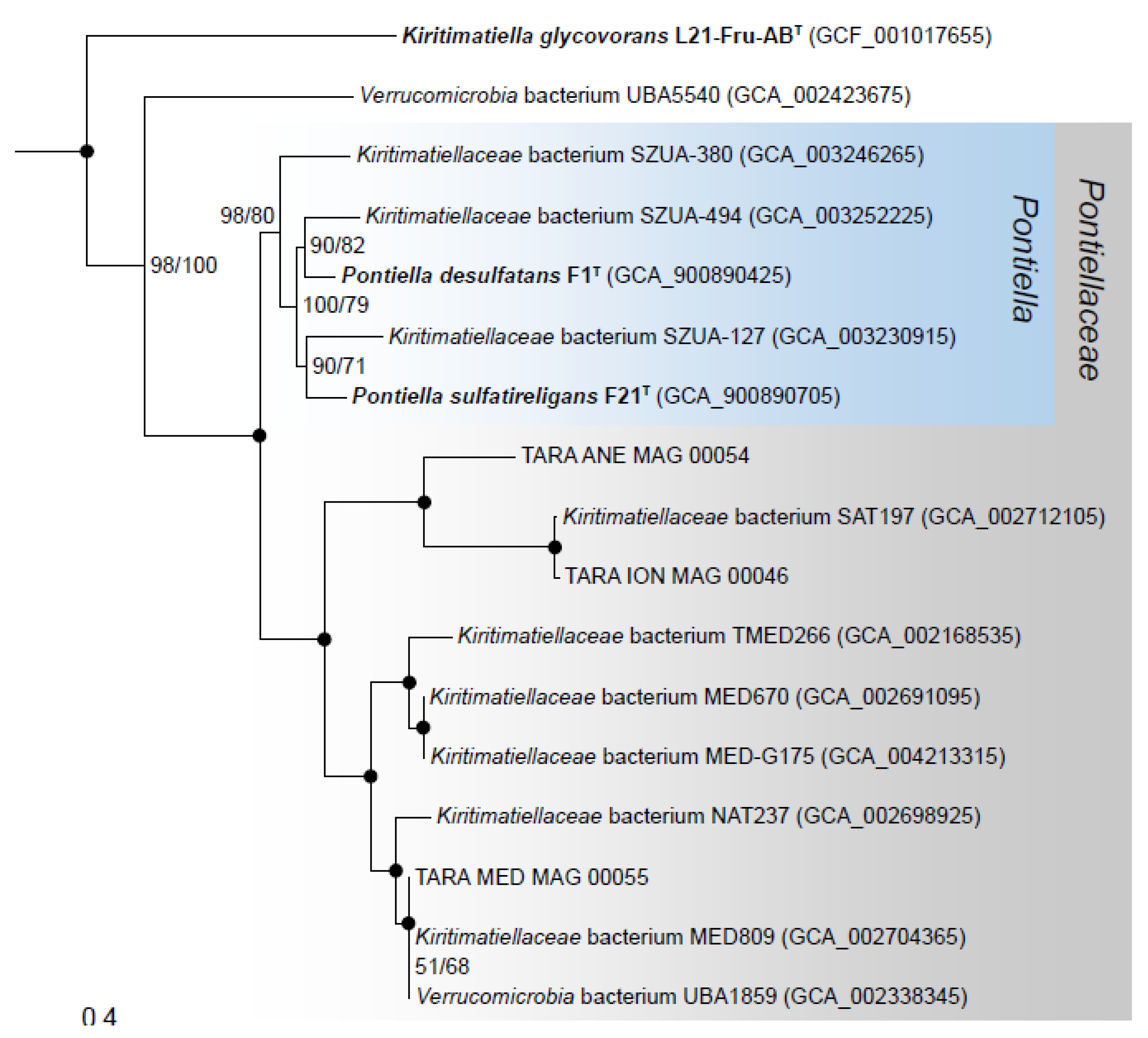 Microorganisms 08 00920 g006 Microorganisms 08 00920 g006
