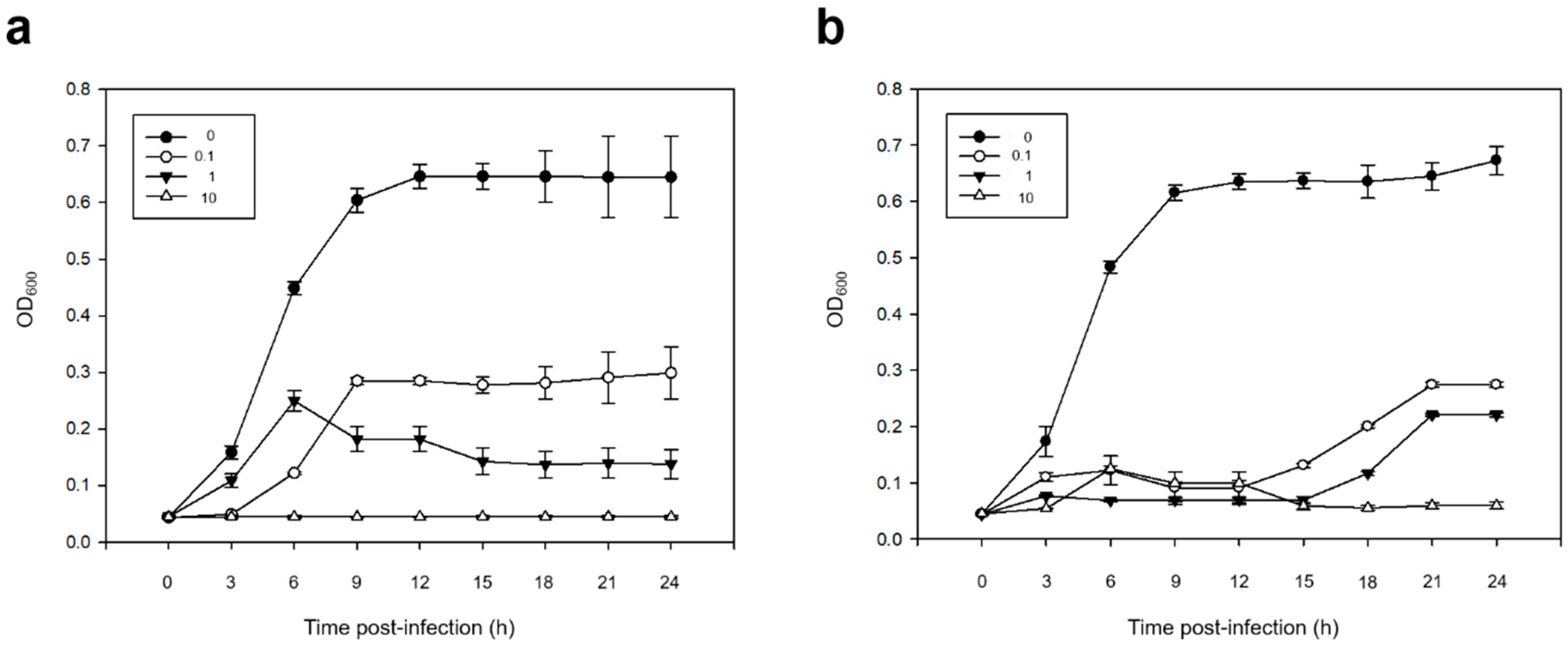 Microorganisms 08 00926 g003 Microorganisms 08 00926 g003