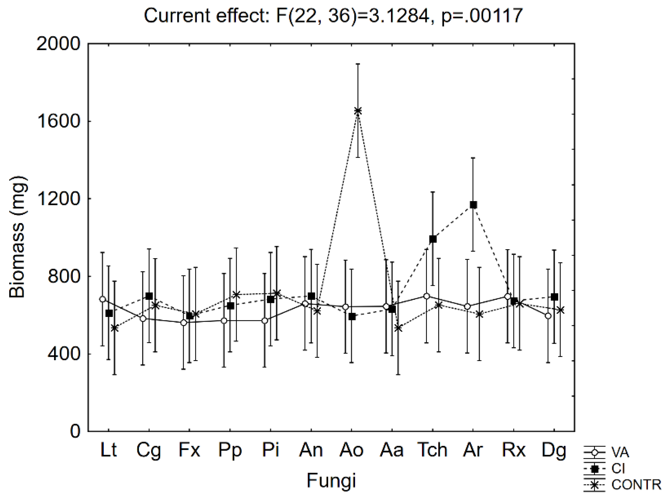 Microorganisms 08 00930 g003