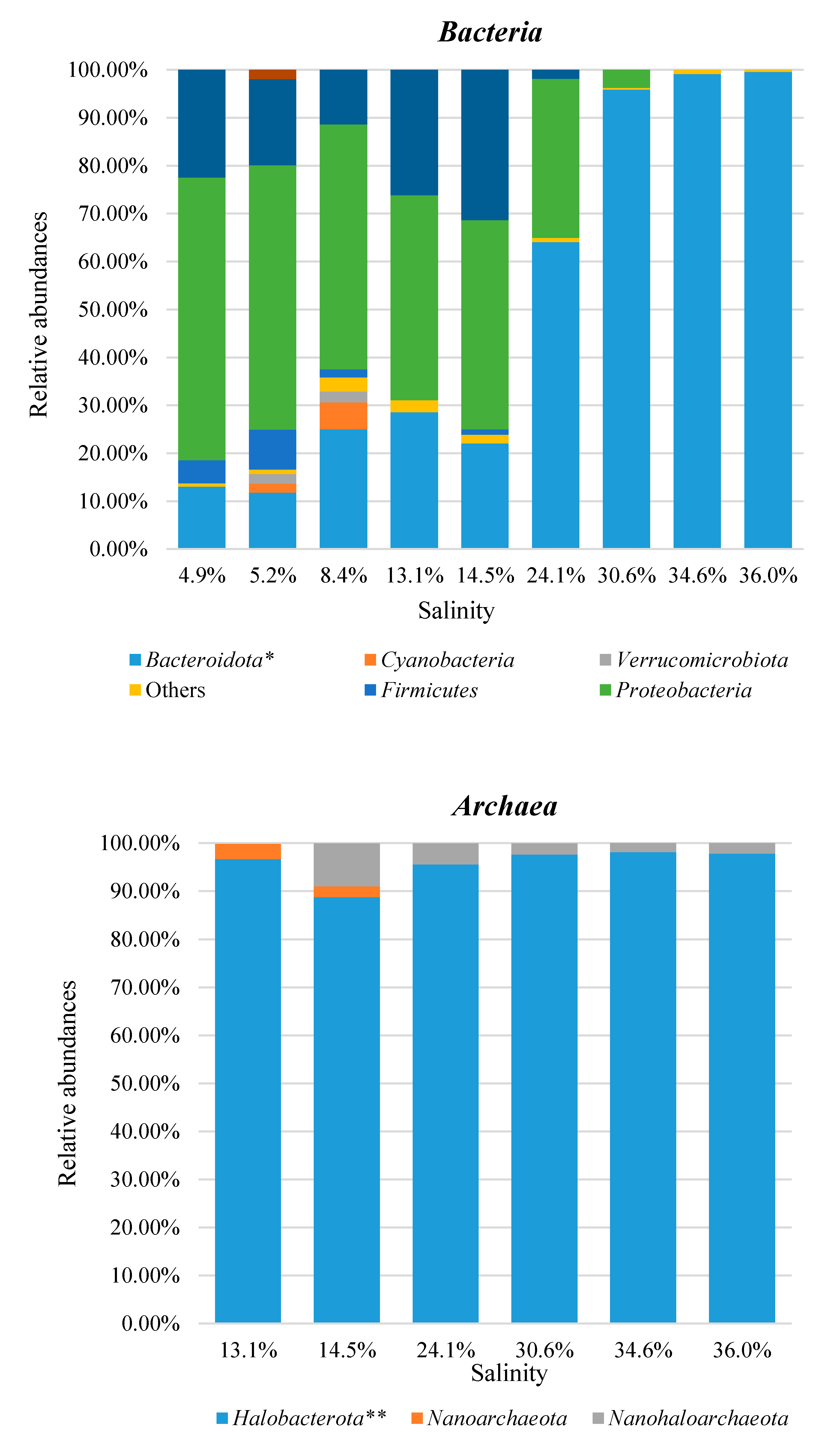Microorganisms 08 00936 g004 Microorganisms 08 00936 g004