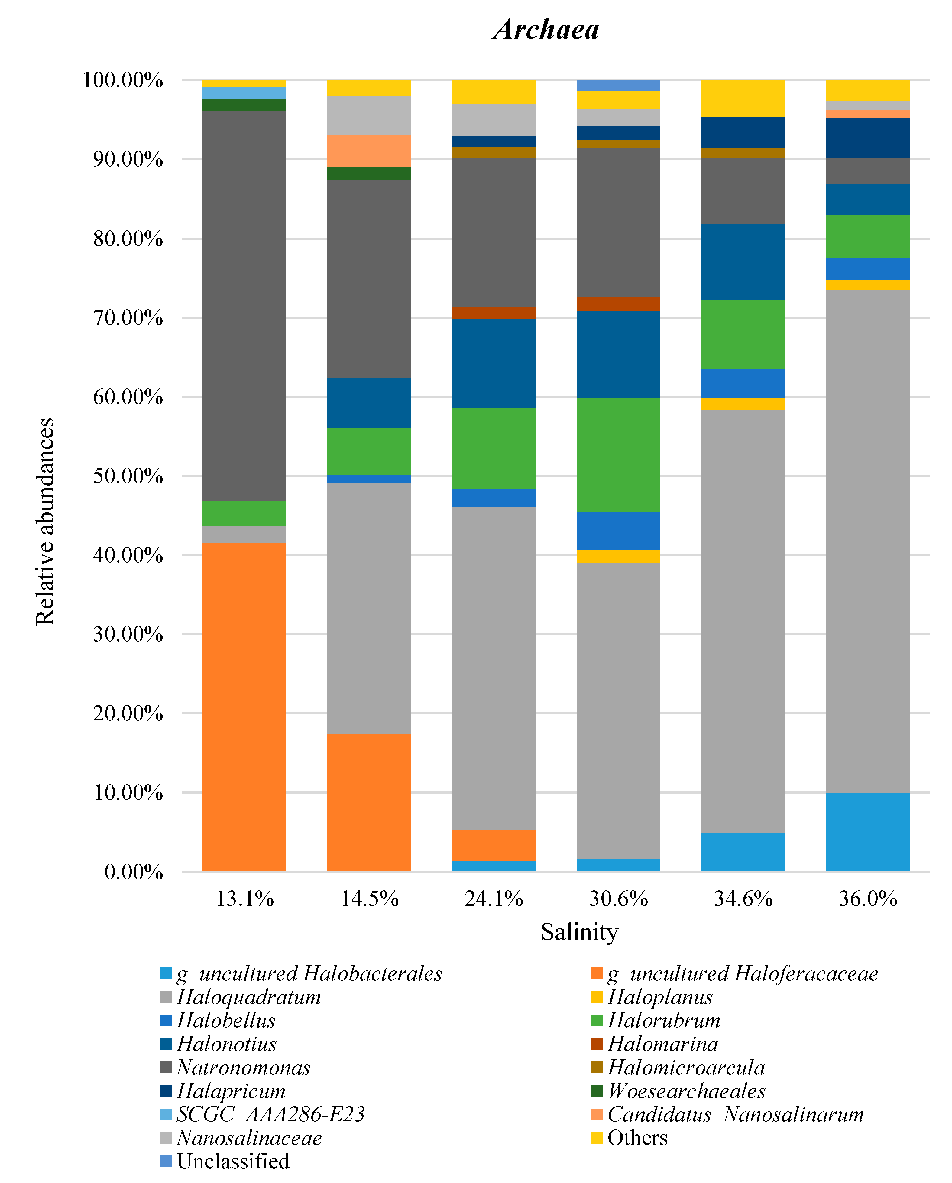 Microorganisms 08 00936 g005b Microorganisms 08 00936 g005b