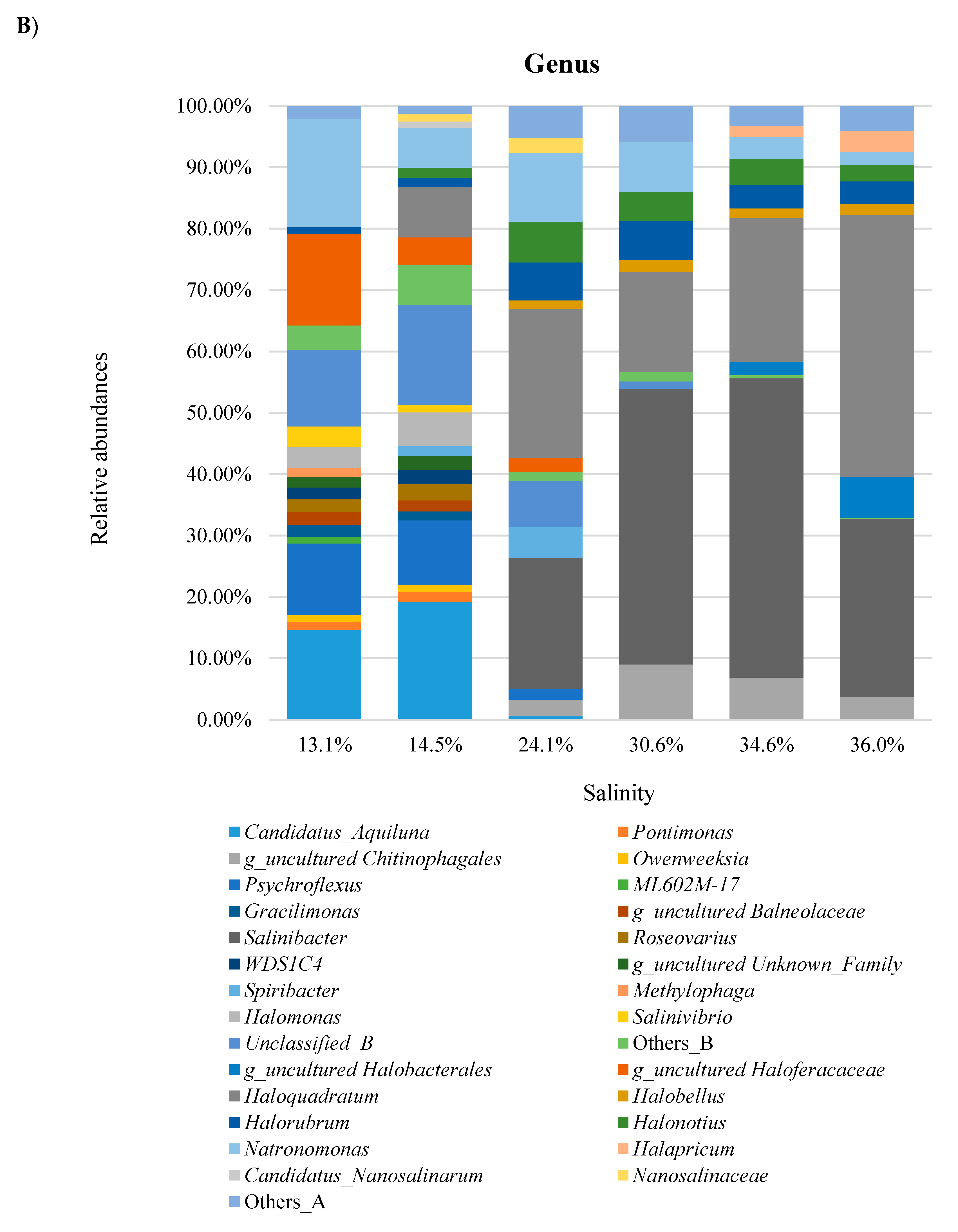 Microorganisms 08 00936 g006b Microorganisms 08 00936 g006b