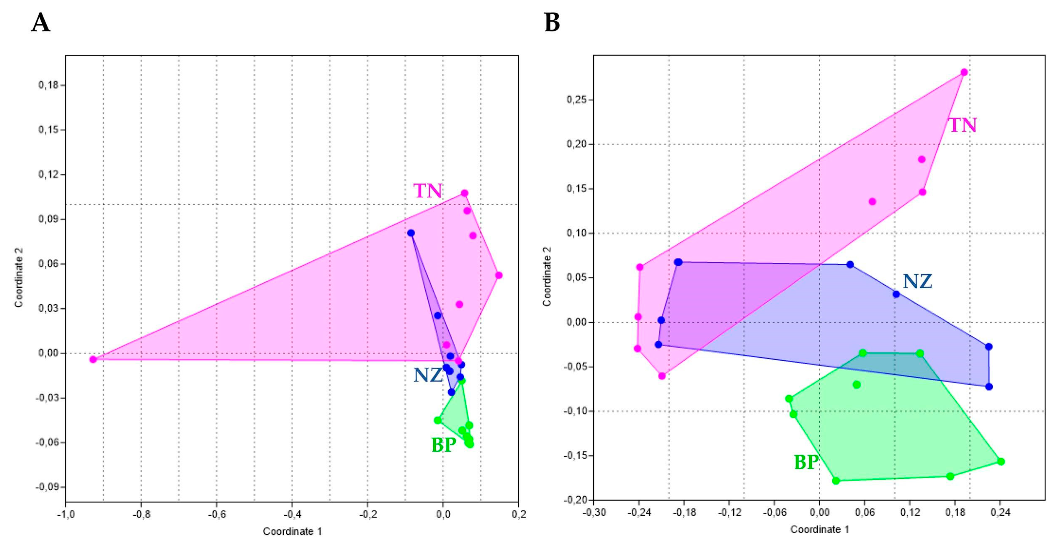 Microorganisms 08 00942 g003