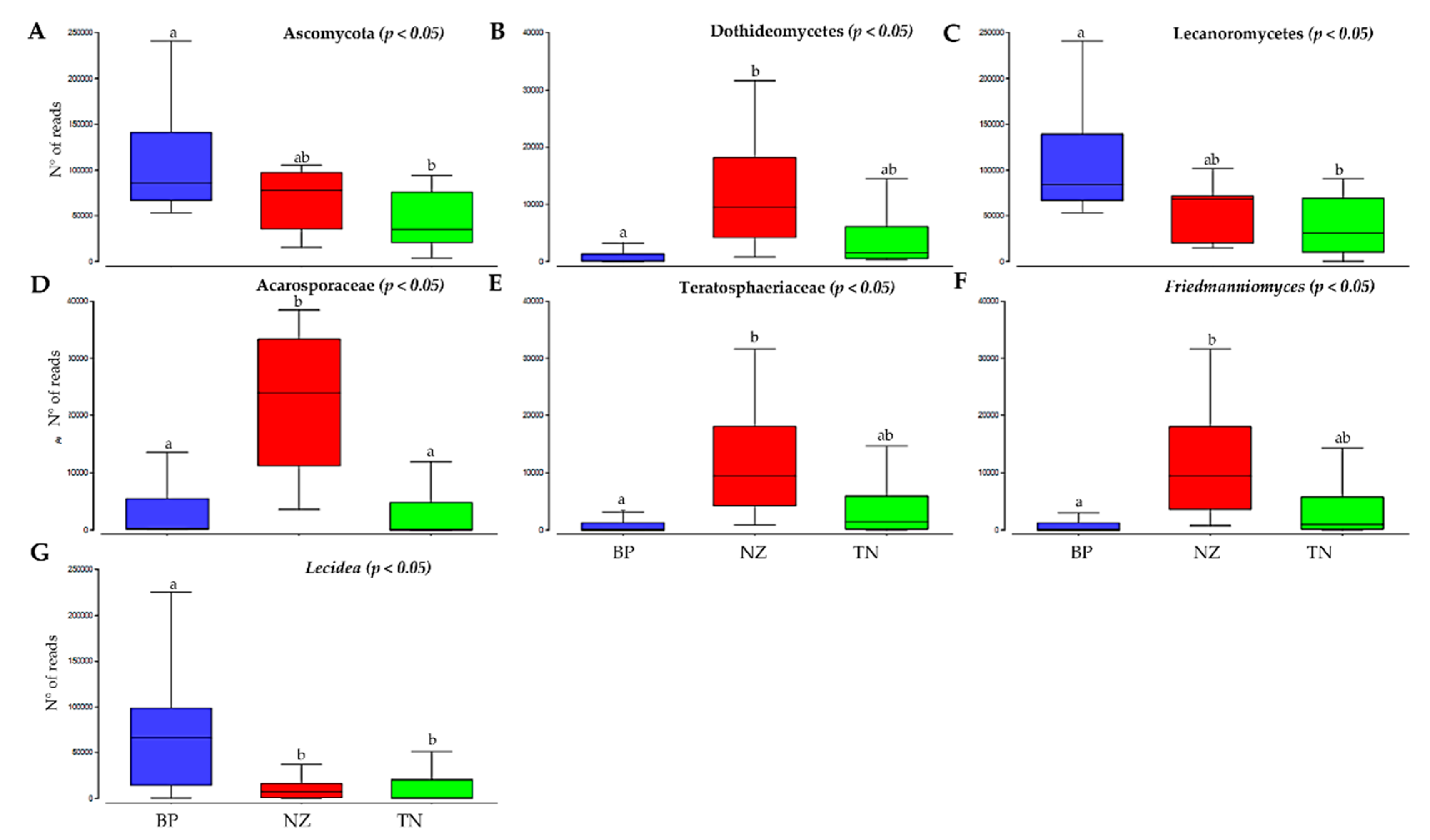 Microorganisms 08 00942 g006