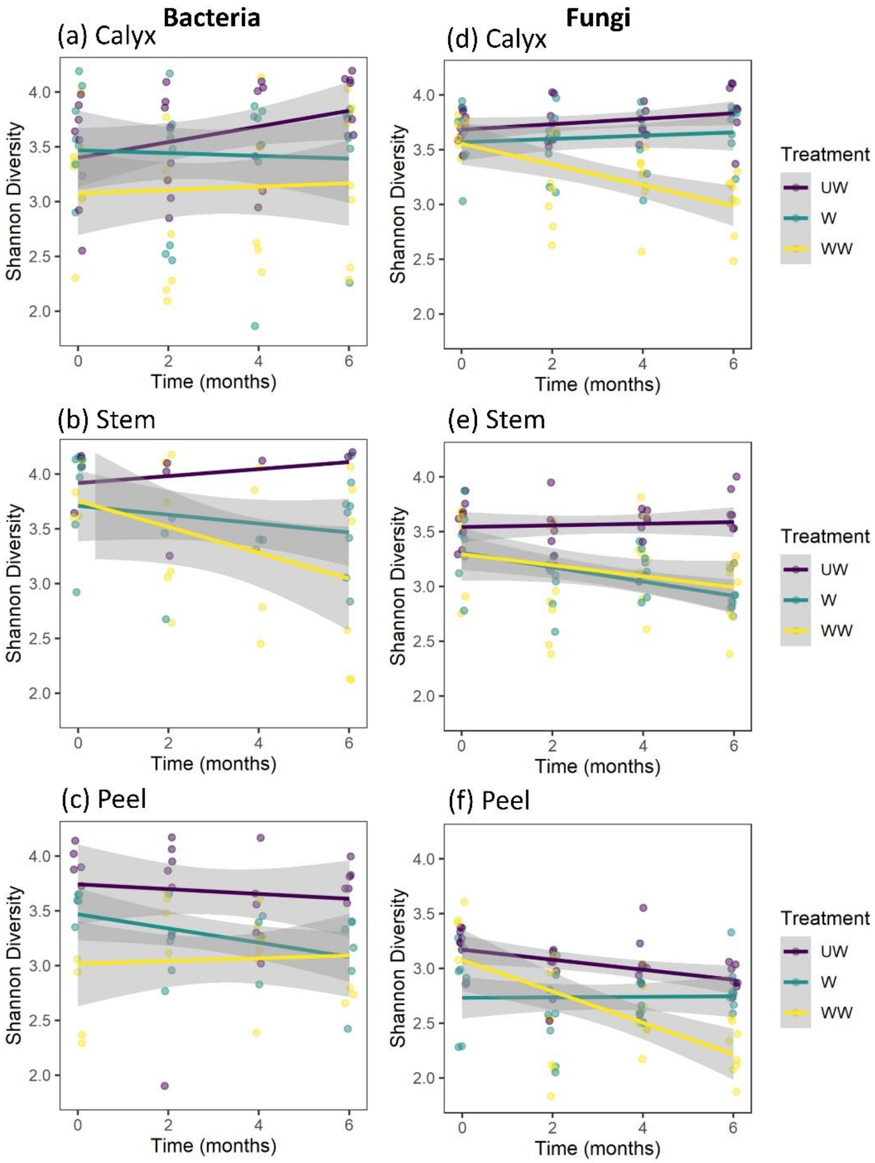Microorganisms 08 00944 g007 Microorganisms 08 00944 g007