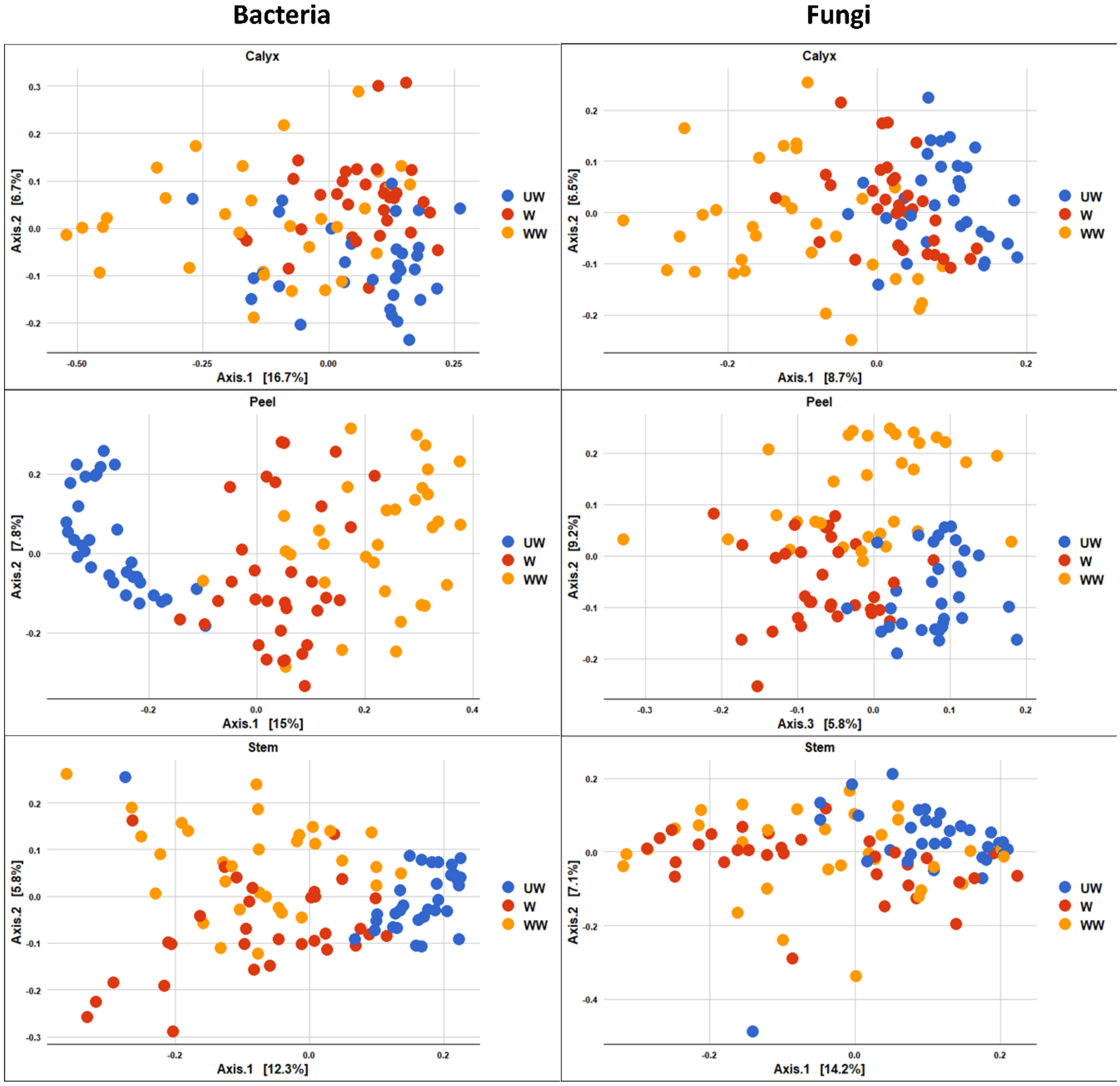 Microorganisms 08 00944 g008 Microorganisms 08 00944 g008