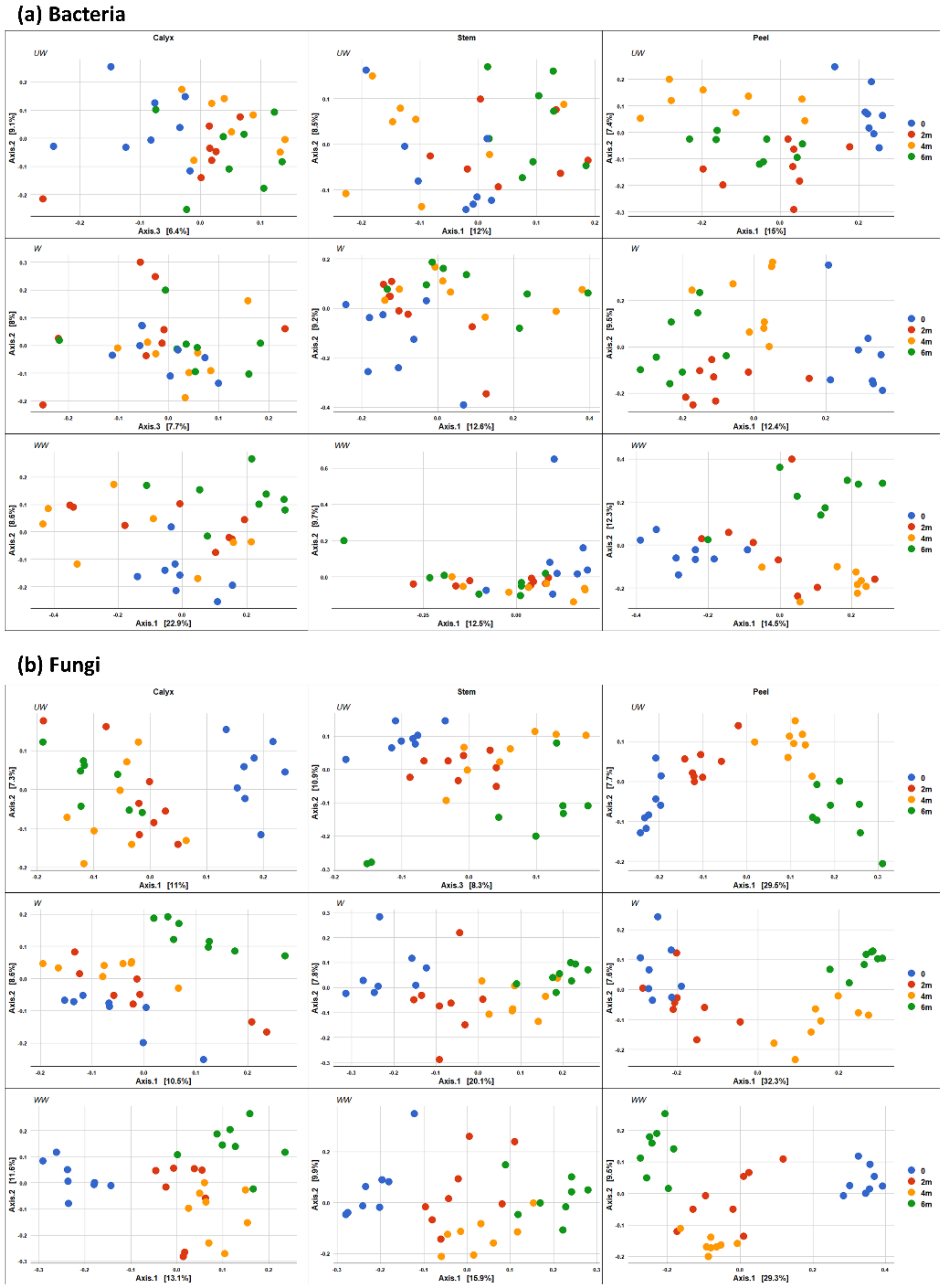 Microorganisms 08 00944 g009 Microorganisms 08 00944 g009