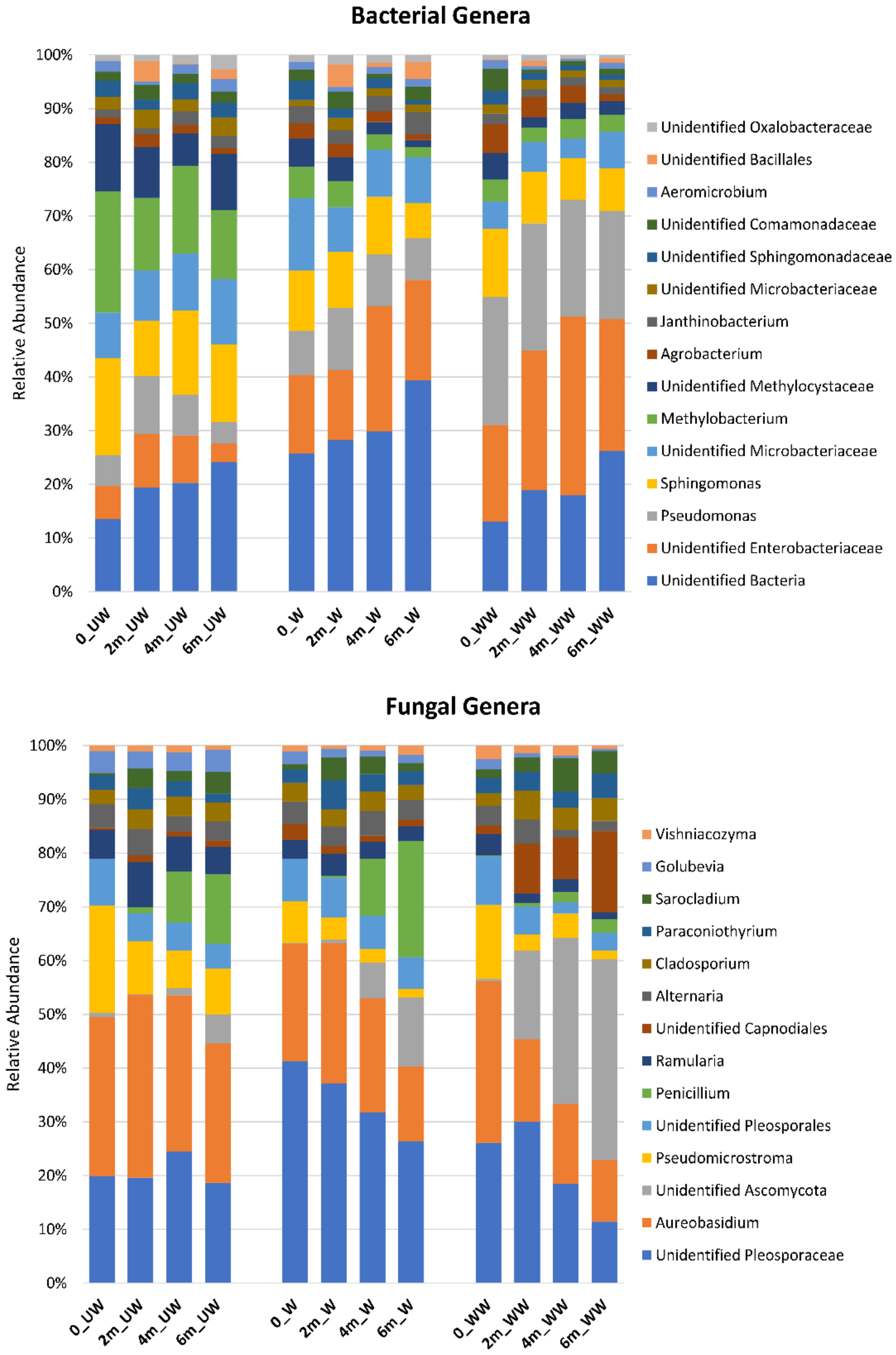 Microorganisms 08 00944 g010 Microorganisms 08 00944 g010