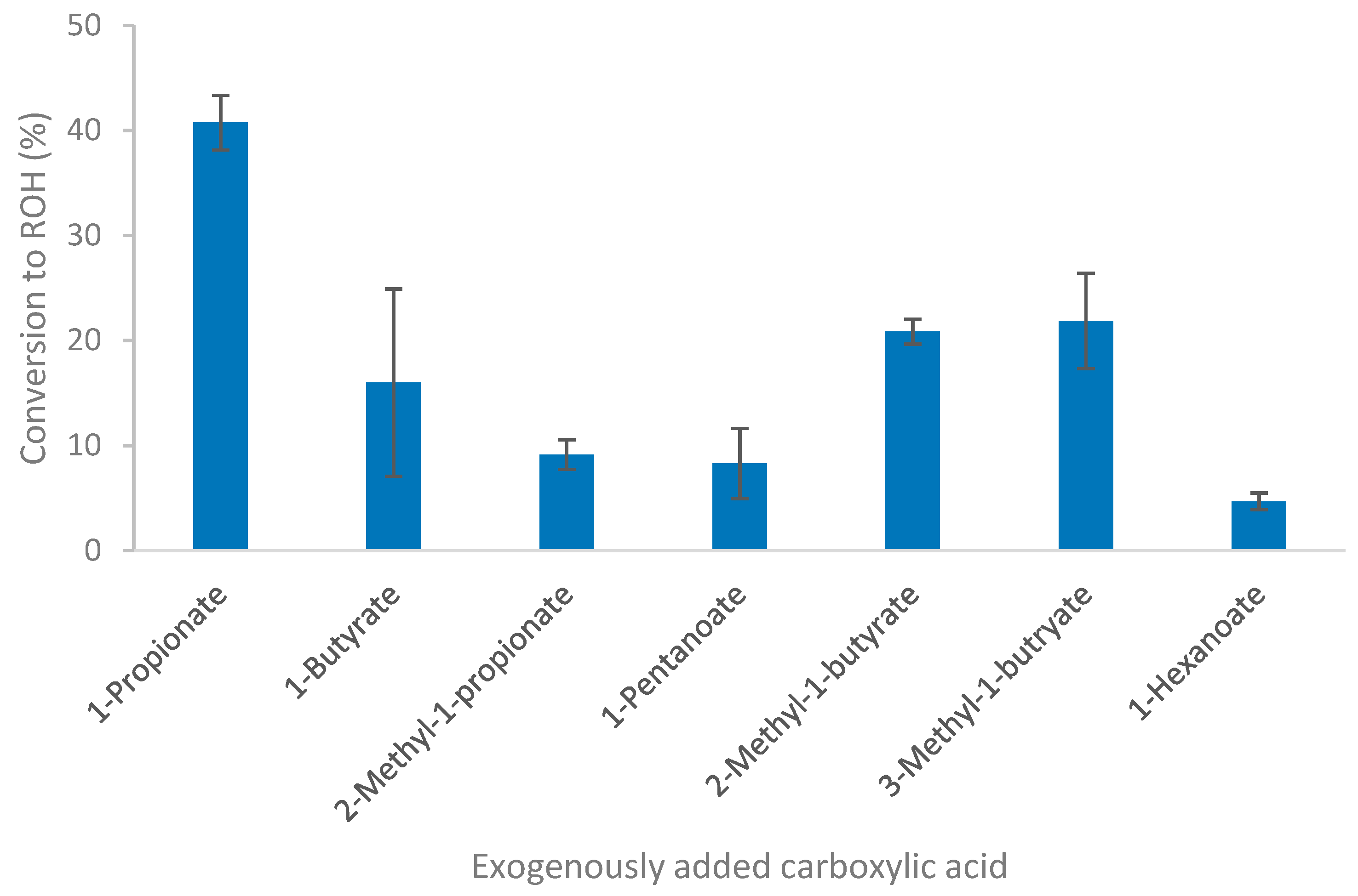 Microorganisms 08 00945 g004